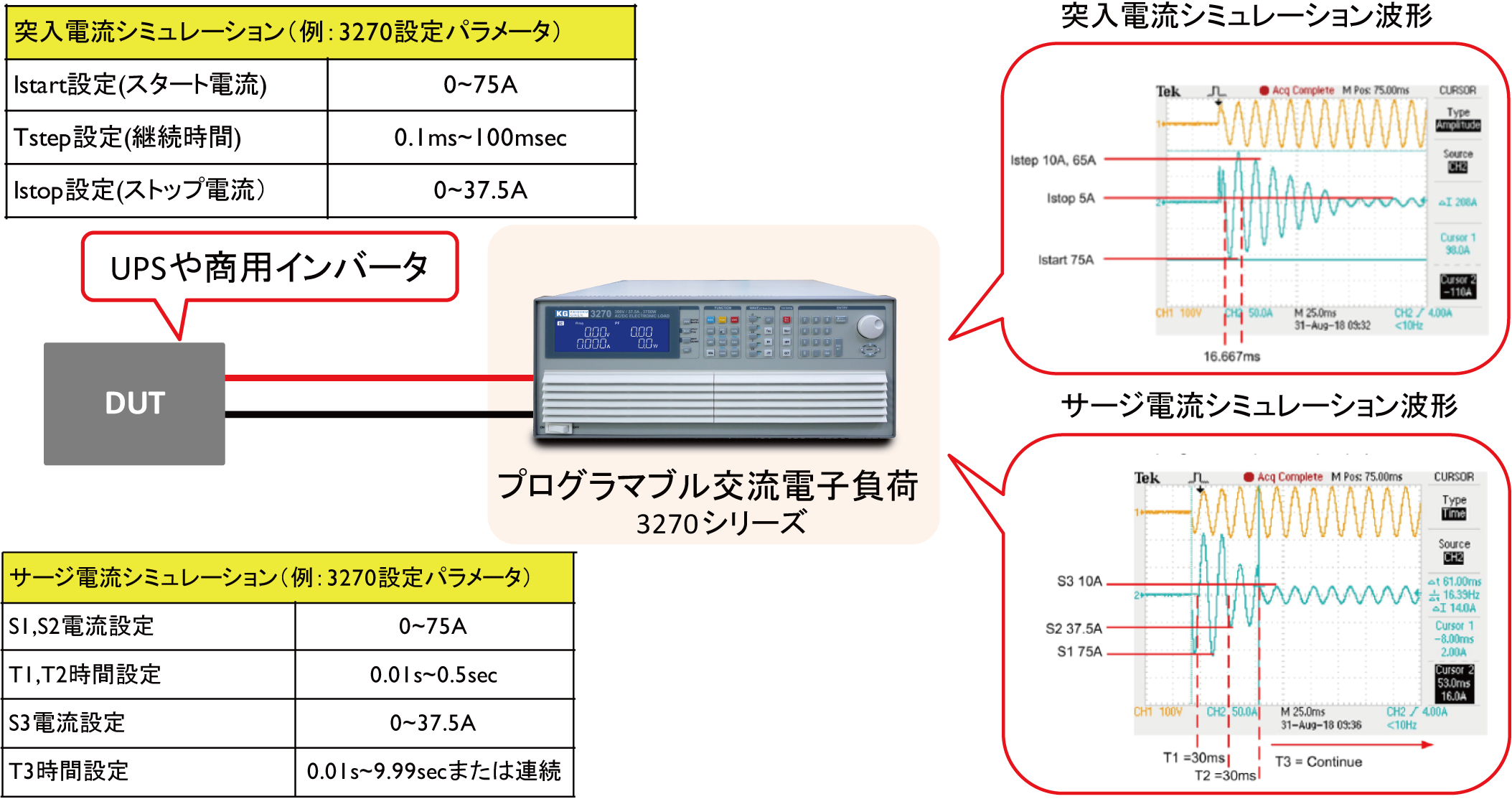 突入電流シミュレーションに対応した交流電子負荷