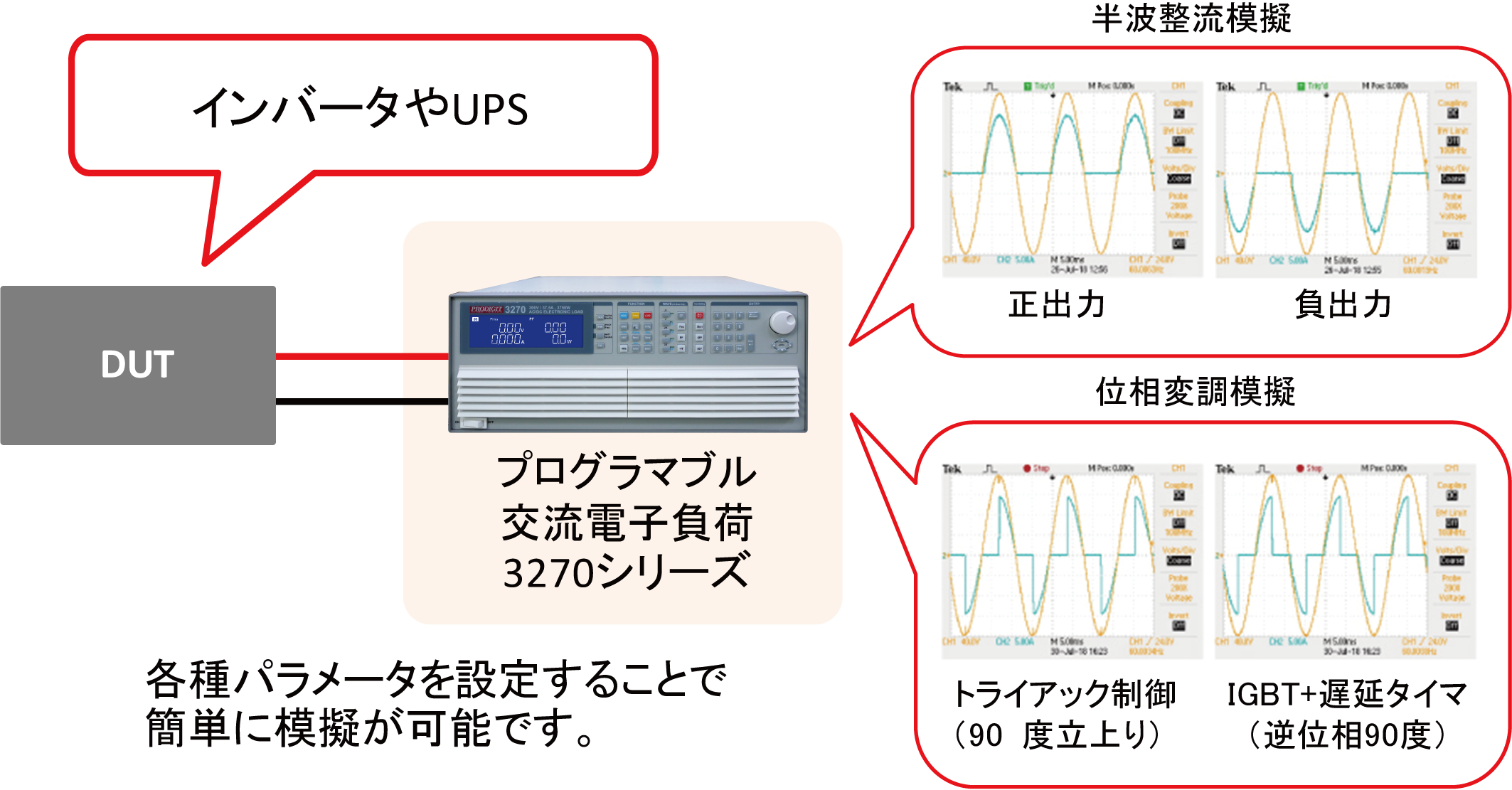 ダイオードやトライアック模擬可能な交流電子負荷