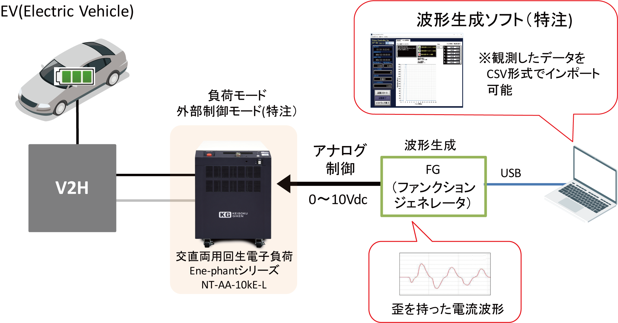 V2H評価に最適な位相制御可能な交流電子負荷