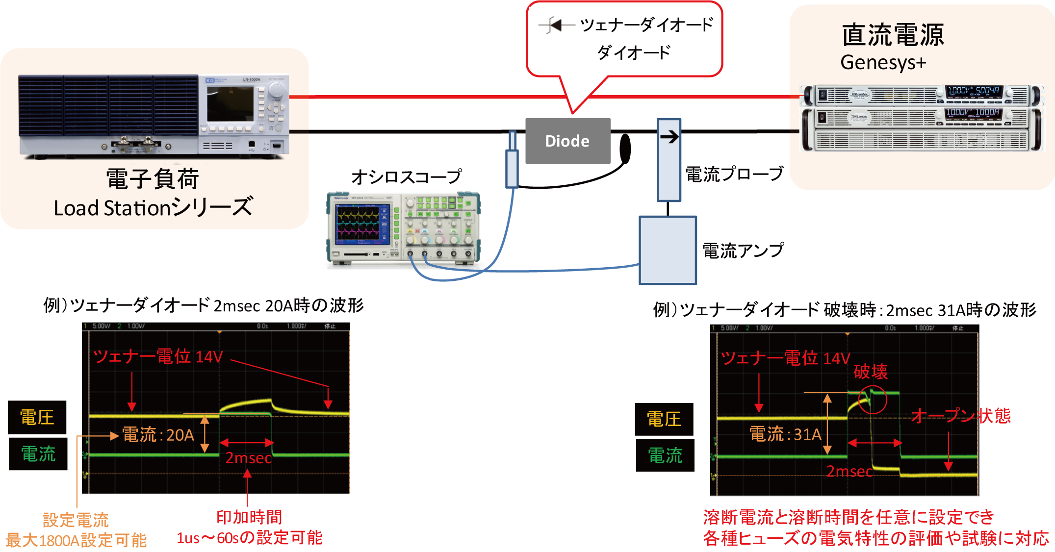 ダイオード破壊試験装置