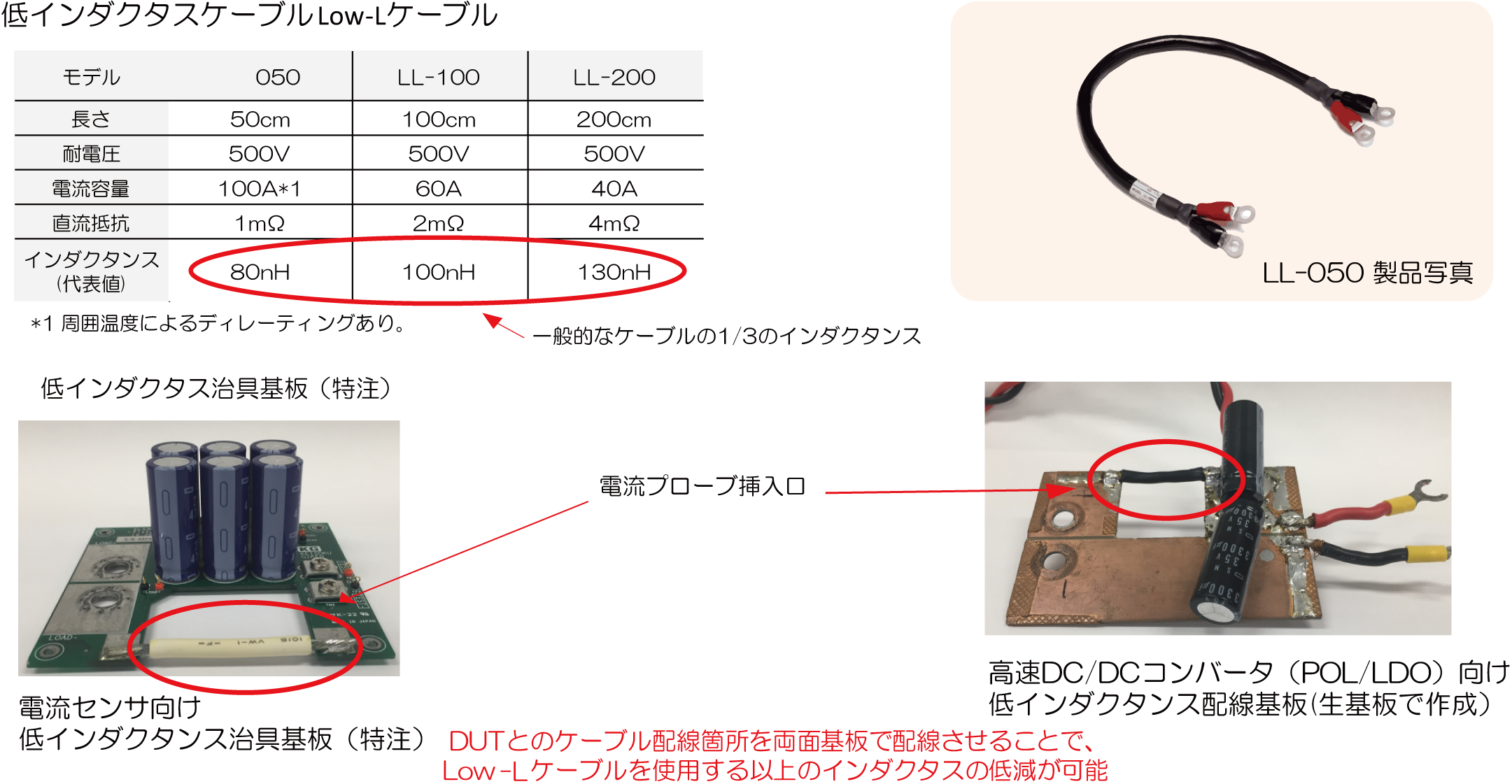 インダクタンス低減可能な製品について