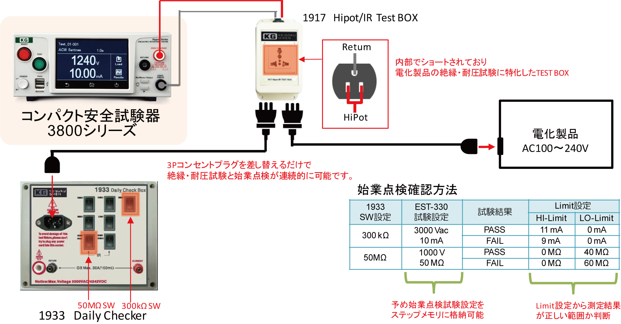 耐電圧試験器の始業試験方法