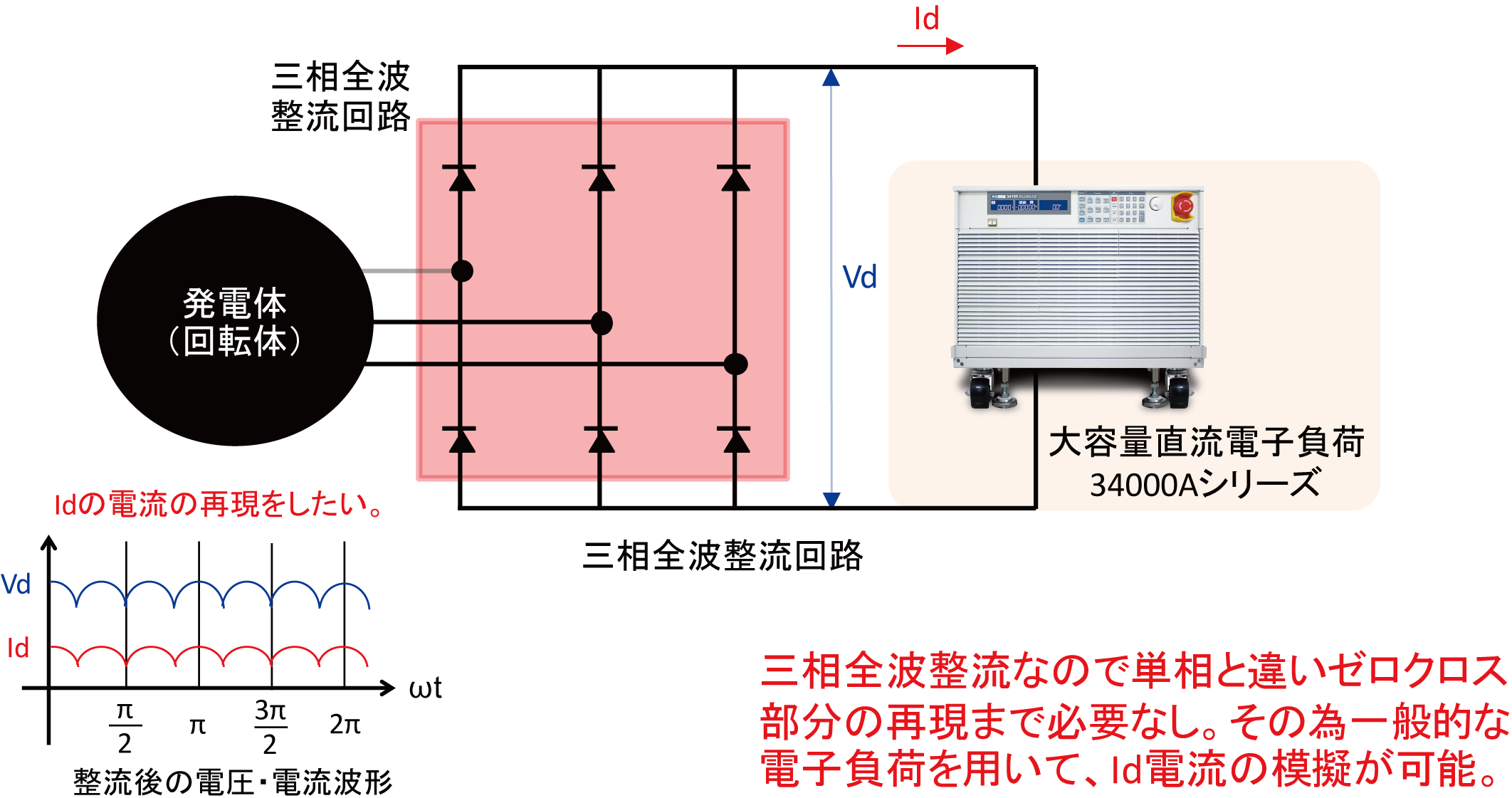 電子負荷を使ったダイナモの試験方法(三相）