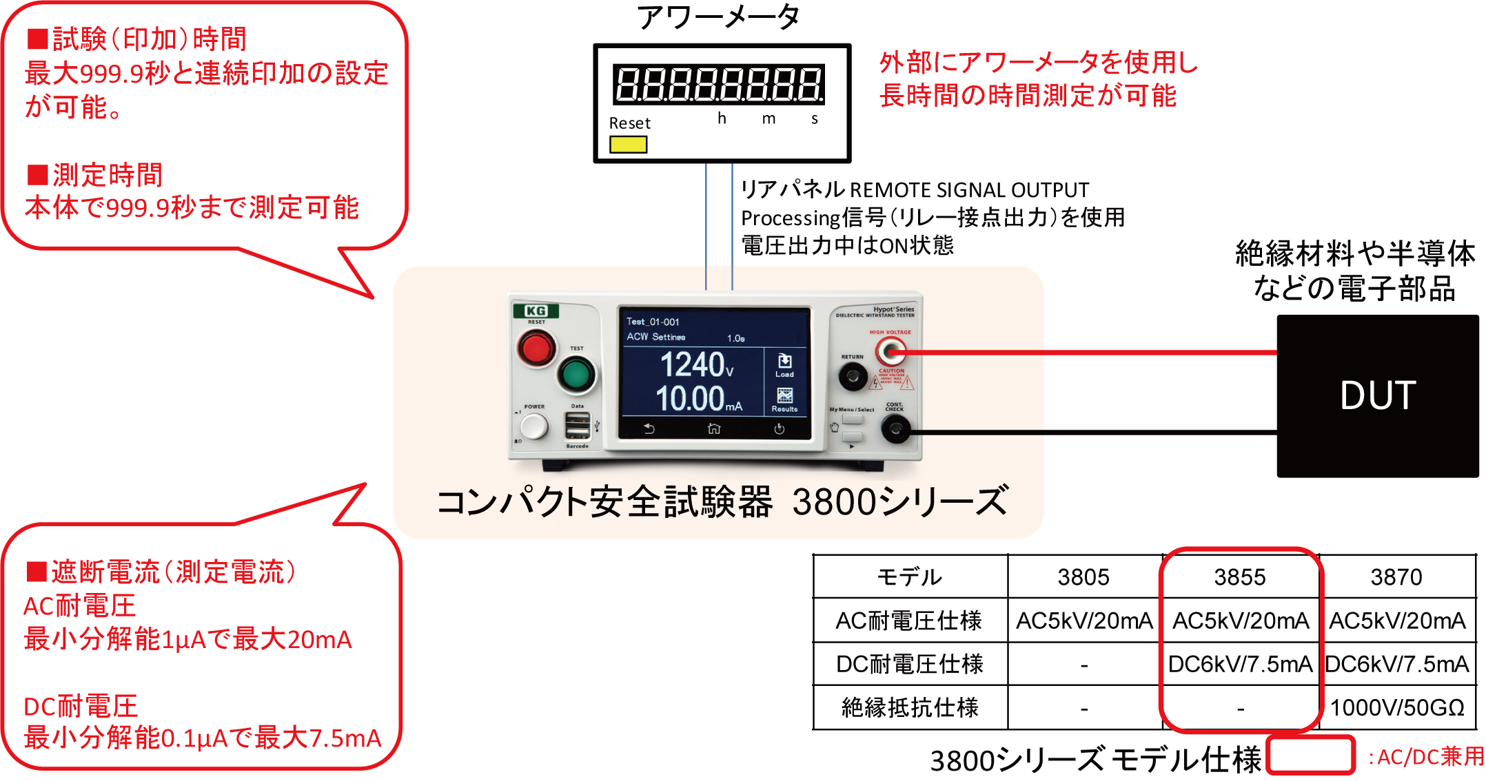 AC/DC兼用 V-t試験器