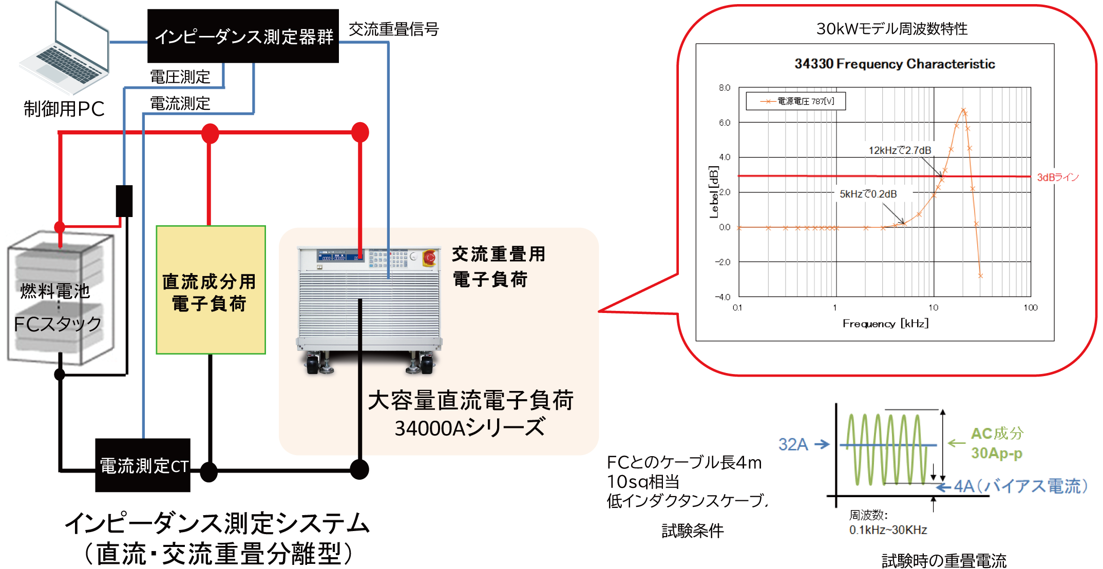 フルスタック燃料電池用電子負荷