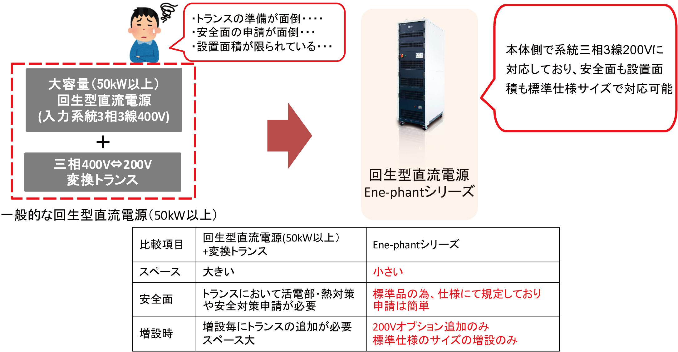 系統三相3線200Vに対応した大容量双方向電源