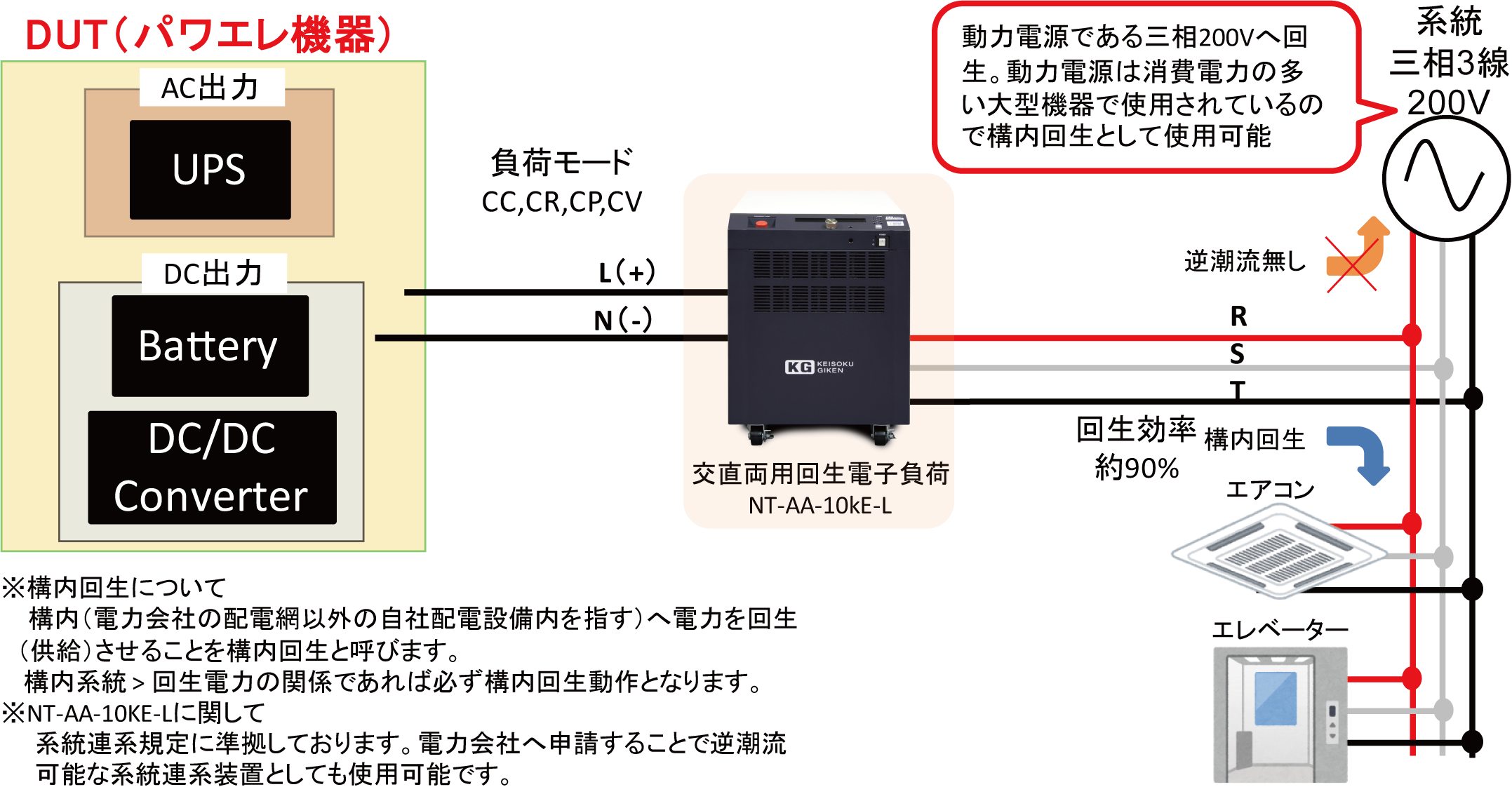 回生電子負荷を使った構内回生の利用方法