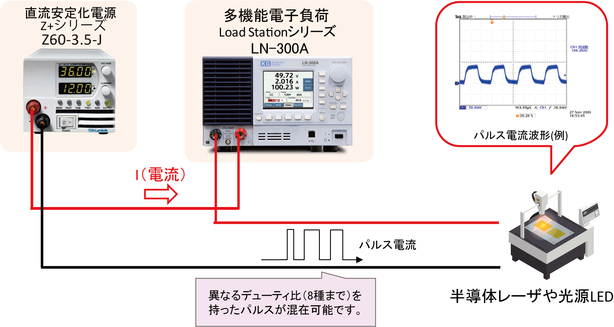 高速パルス電流発生装置