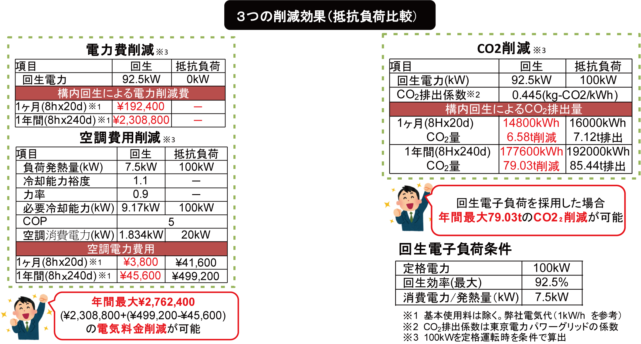 回生電子負荷を使っCo2削減（たカーボンニュートラル）