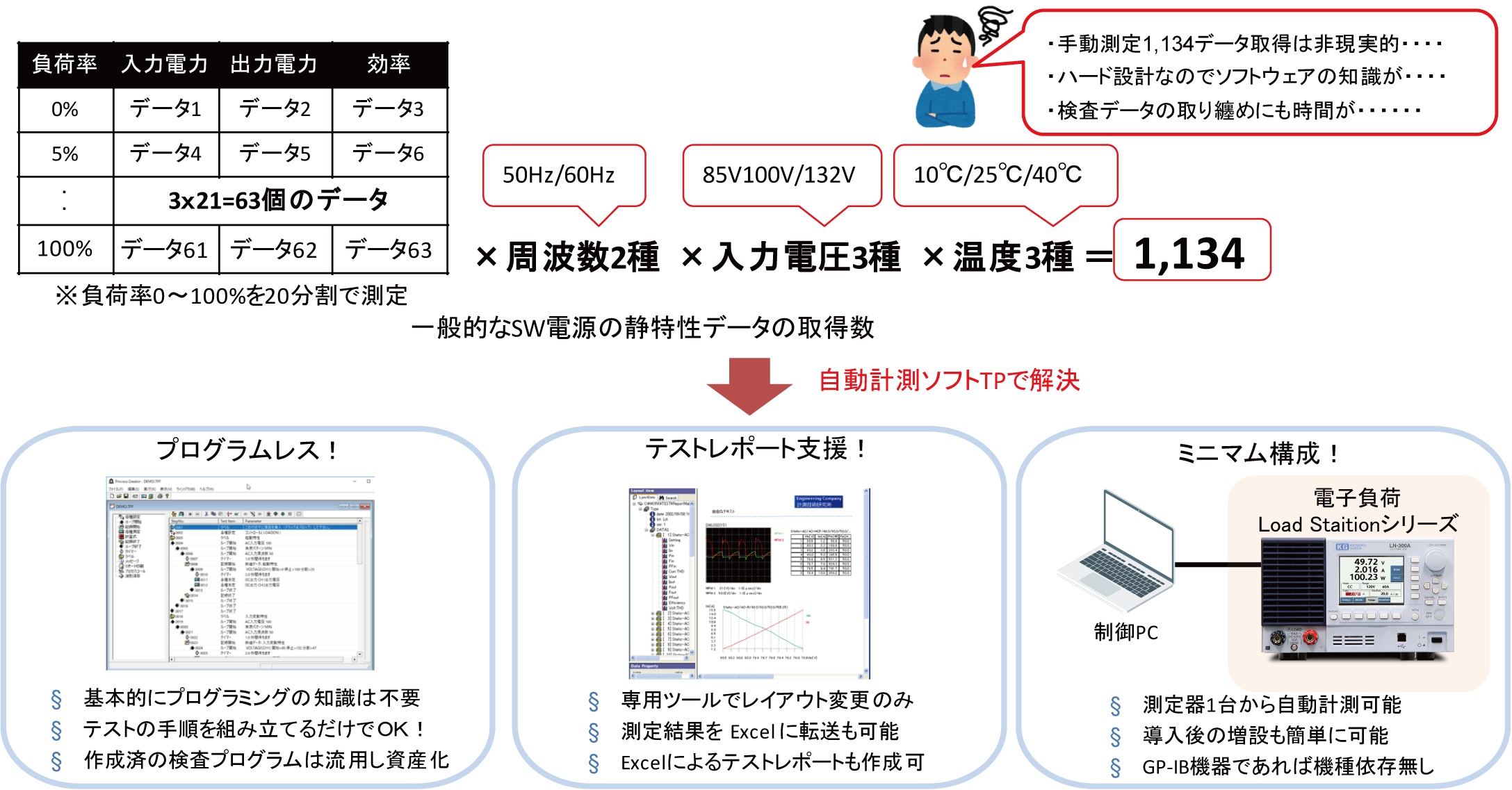 自動計測ソフトによるDC/DCコンバータの簡単な自動評価方法