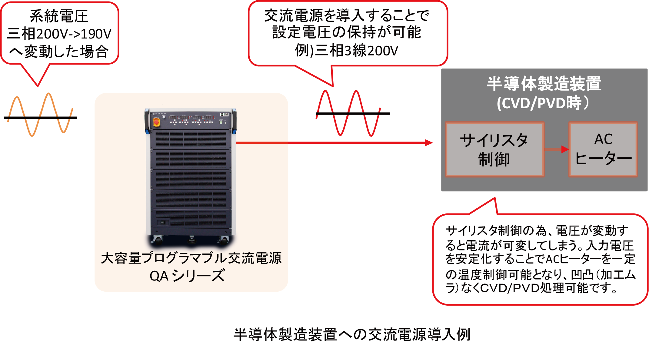 CVDおよびPVD蒸着処理時の加工ムラ（凹凸）の交流電源を使った改善方法