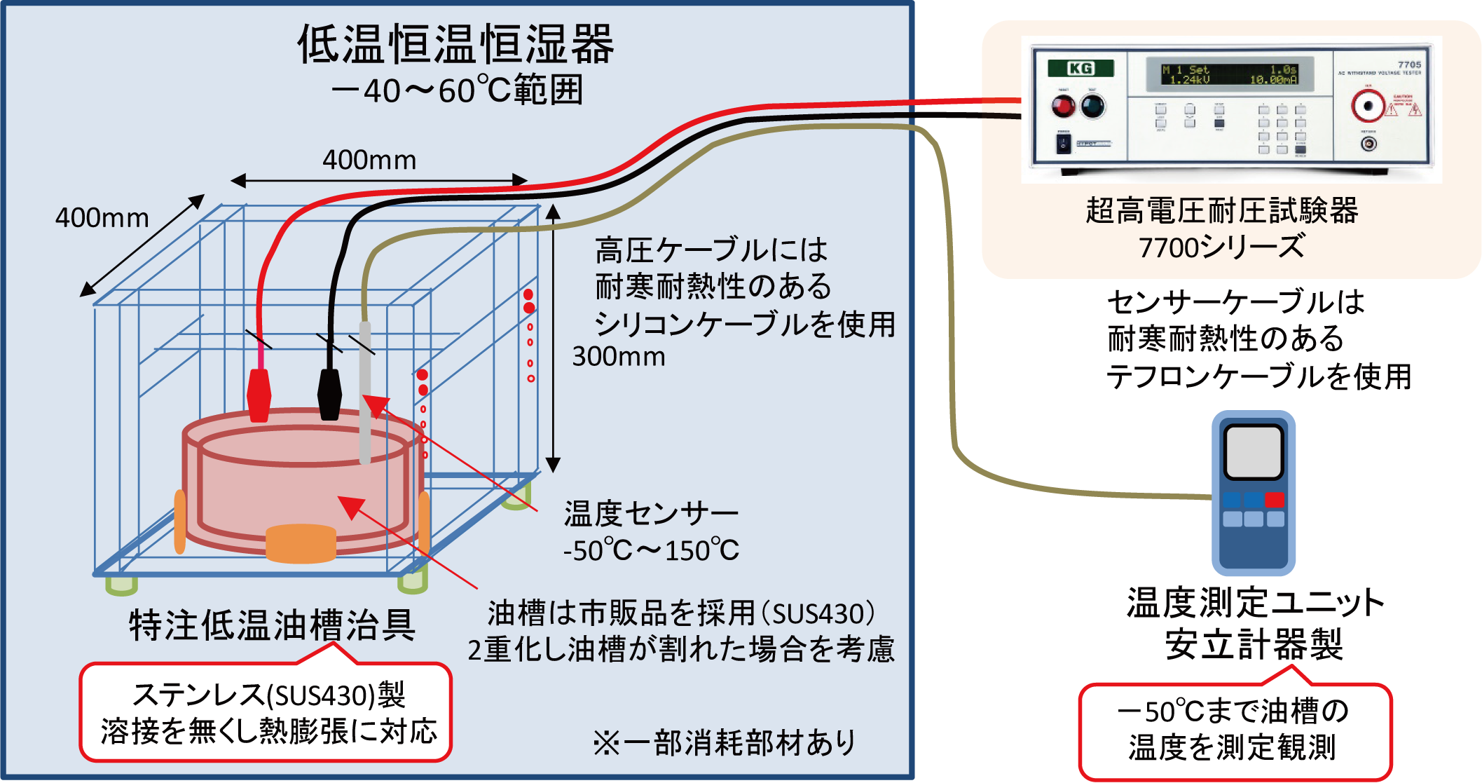 低温時、冷凍温度時の油中試験方法