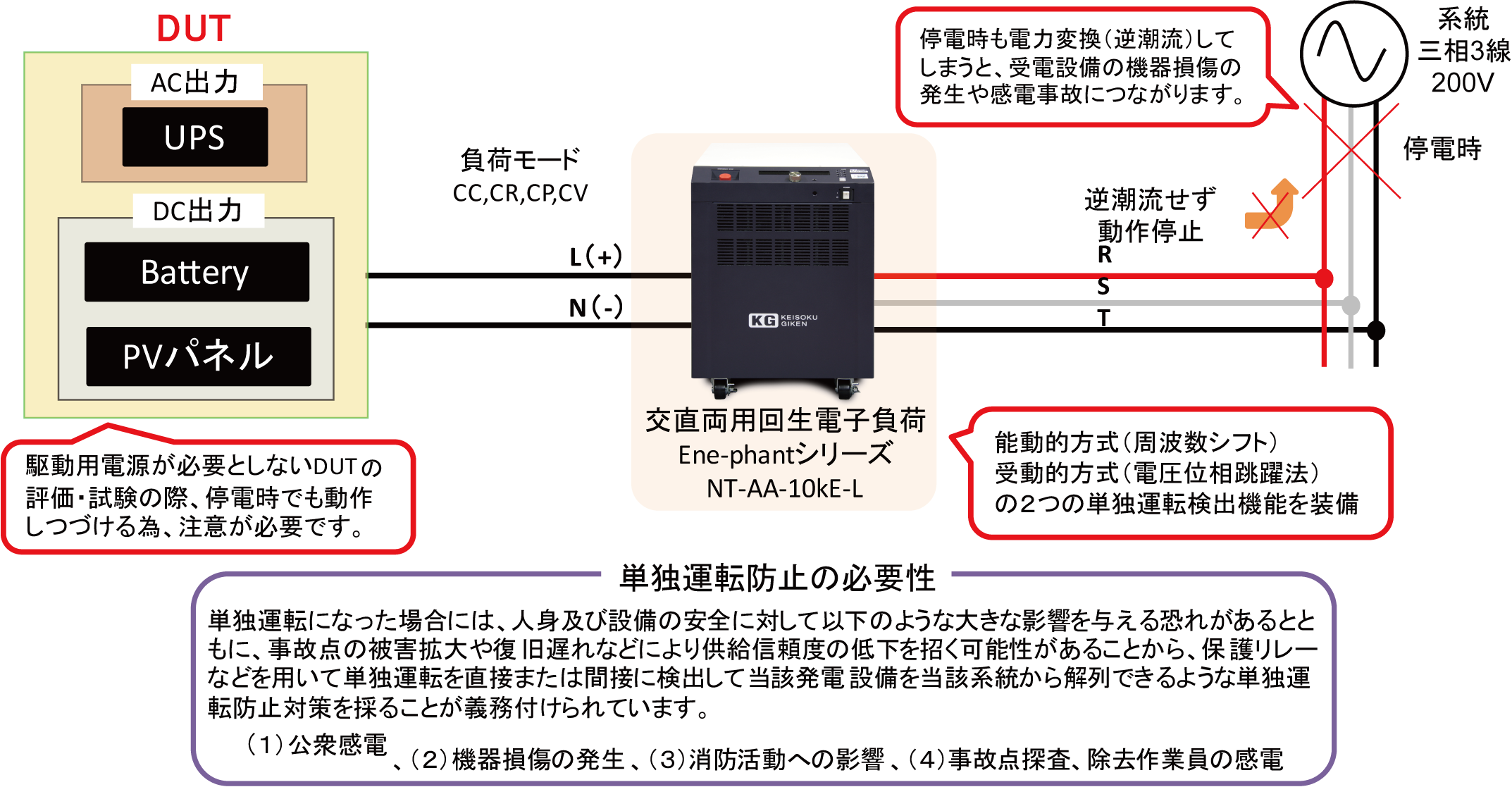 単独運転検出機能を内蔵した回生型直流電源・電子負荷