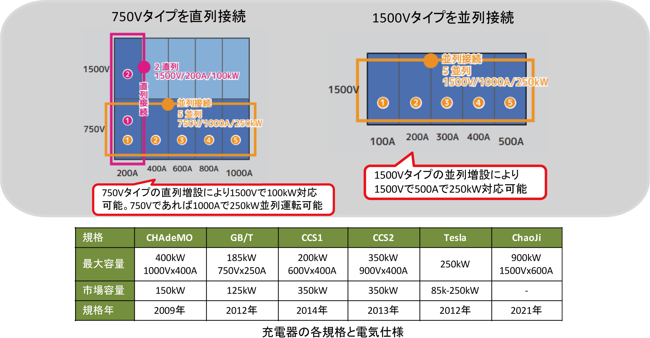 Chaoj(チャオジ）仕様に対応した1500V回生型直流電源・電子負荷