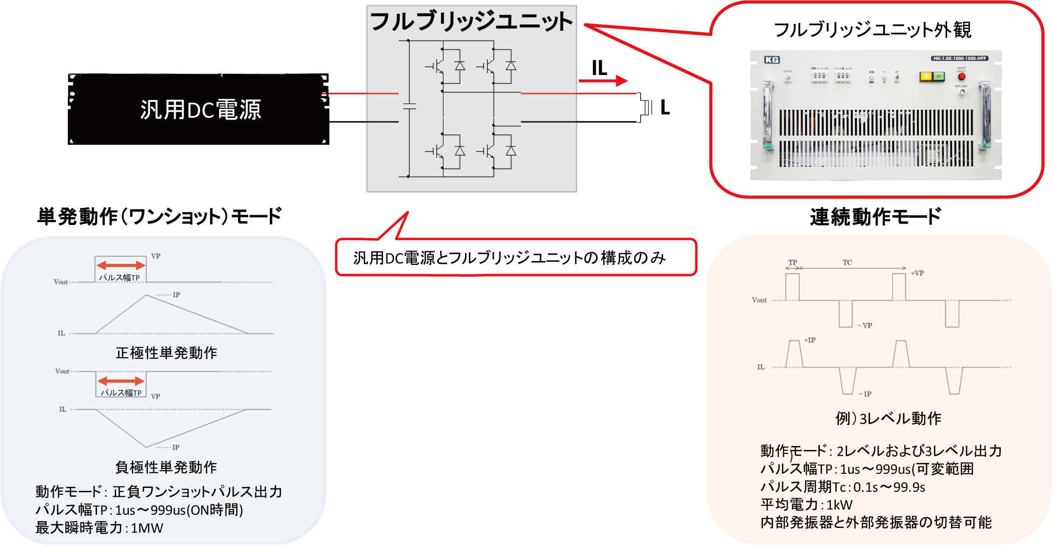 汎用DC電源を用いた着磁・脱磁用パルス電源