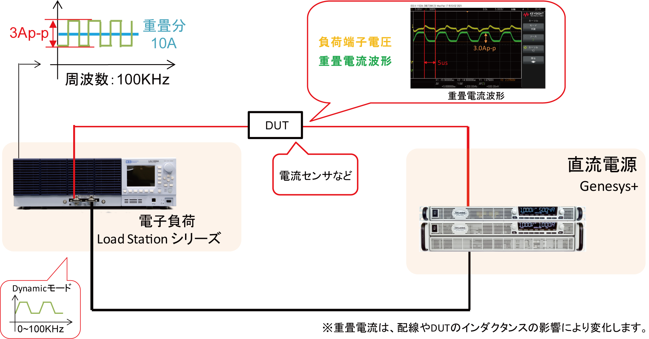 電子負荷と直流電源を使ったインバータノイズ電流の再現方法