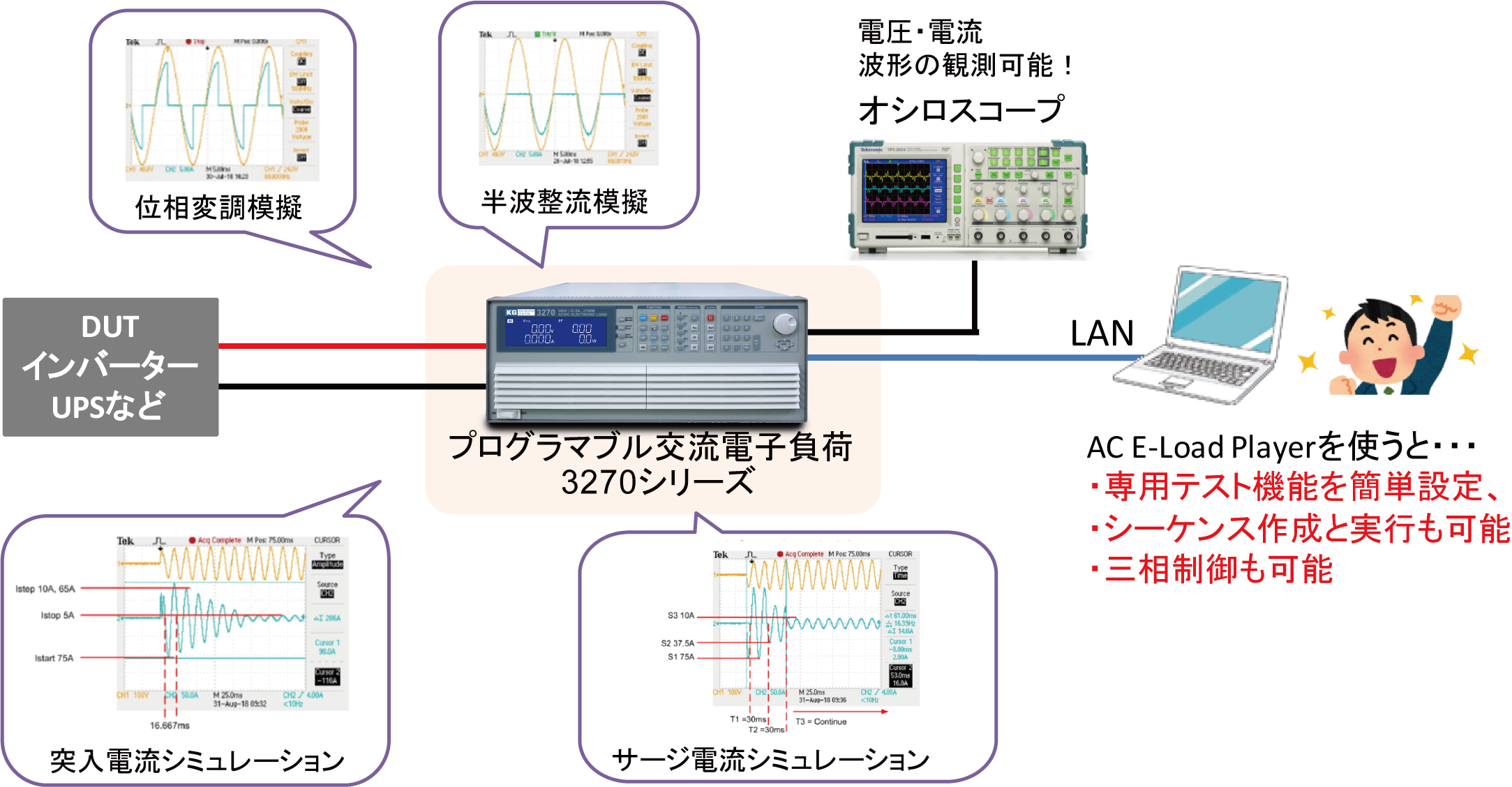突入電流やサージ電流シミュレーション可能な交流電子負荷用アプリケーションソフトについて