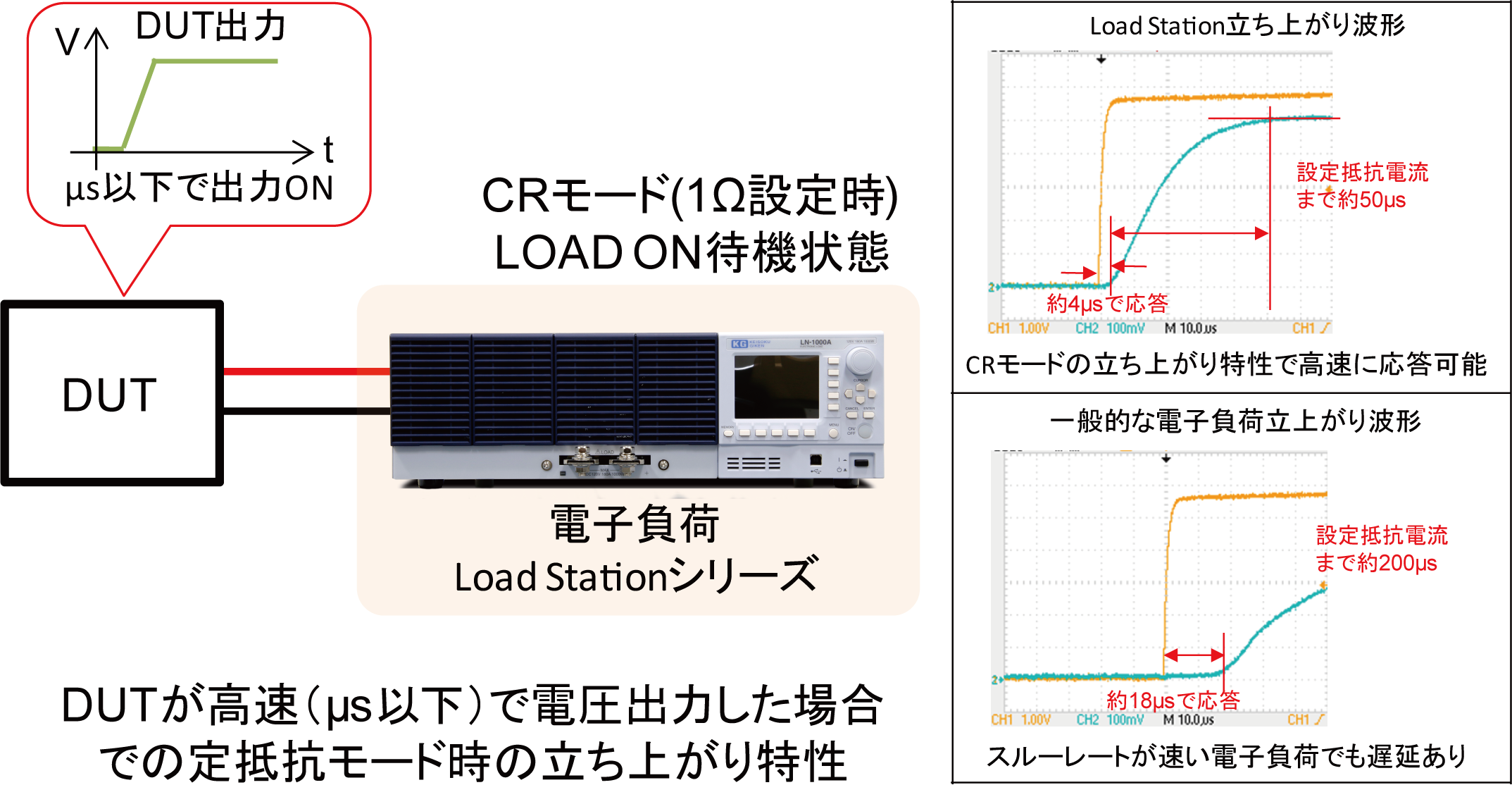 高速応答可能な定抵抗モードをもつ電子負荷