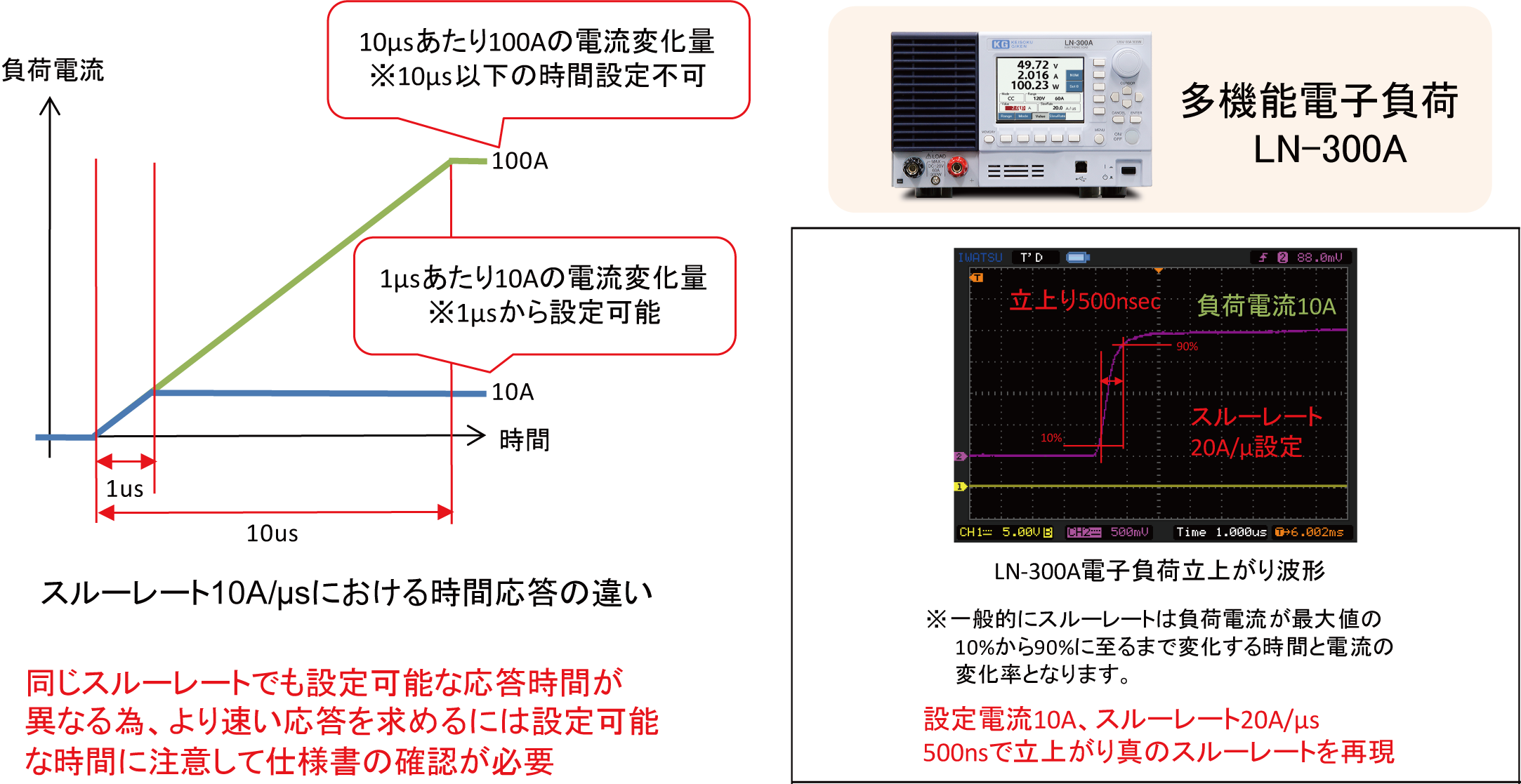 電子負荷のスルーレートとは