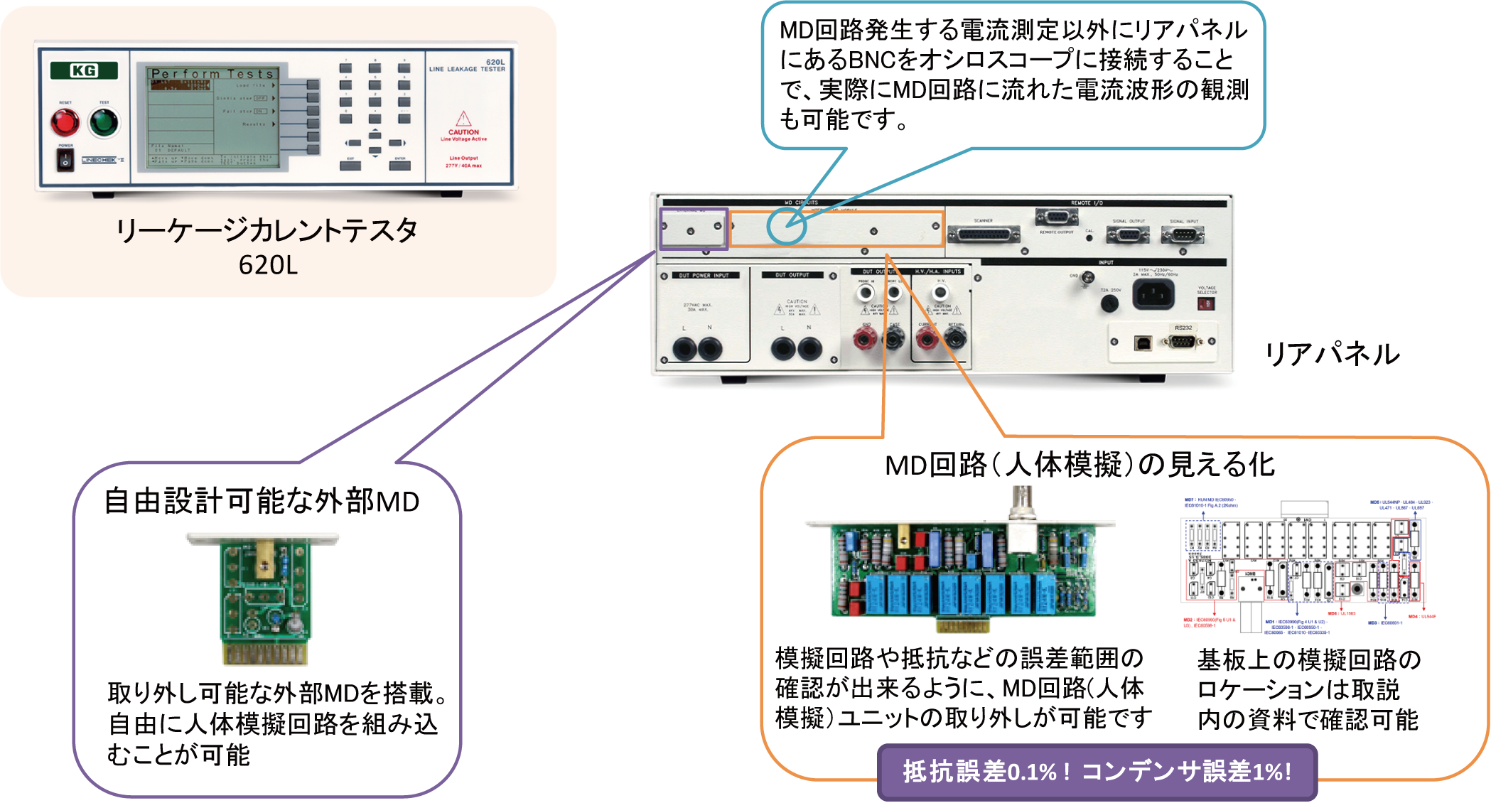 型式試験に最適なリーケージカレントテスタ