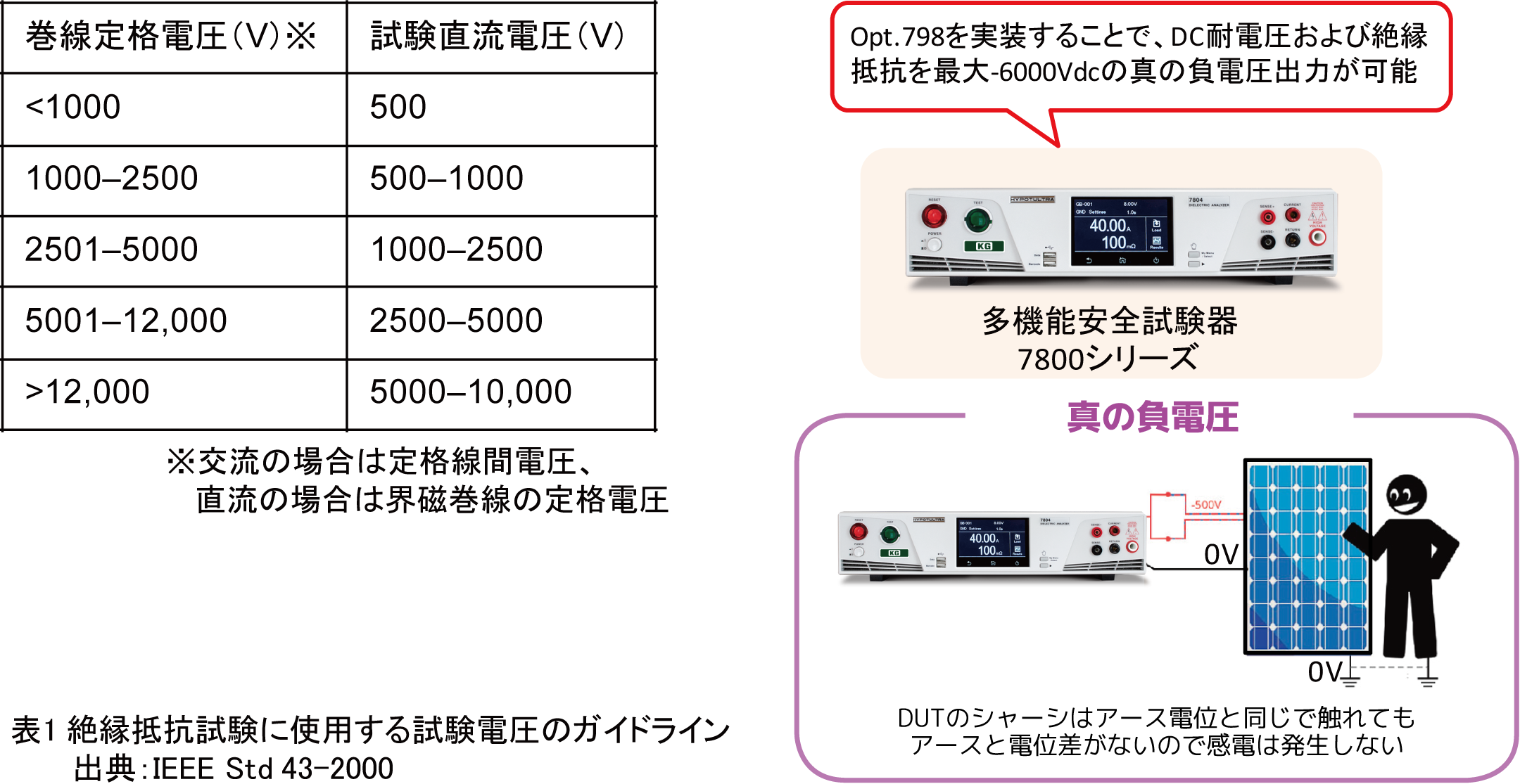 DCモーターや単相モータ・三相モーターの絶縁抵抗試験方法