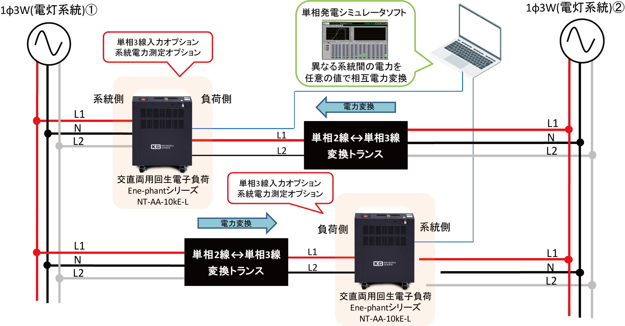 系統電力変換システム（単相3線―単相3線間）