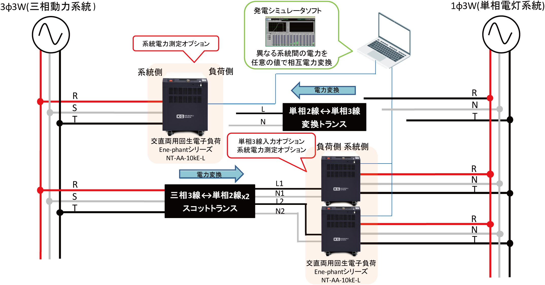 系統電力変換システム（三相3線―単相3線間）