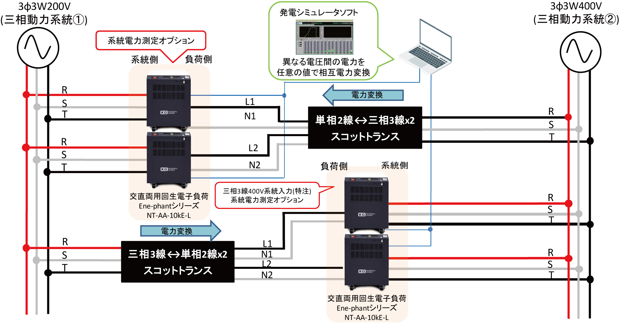 系統電力変換システム（三相3線200V―三相3線400V間）