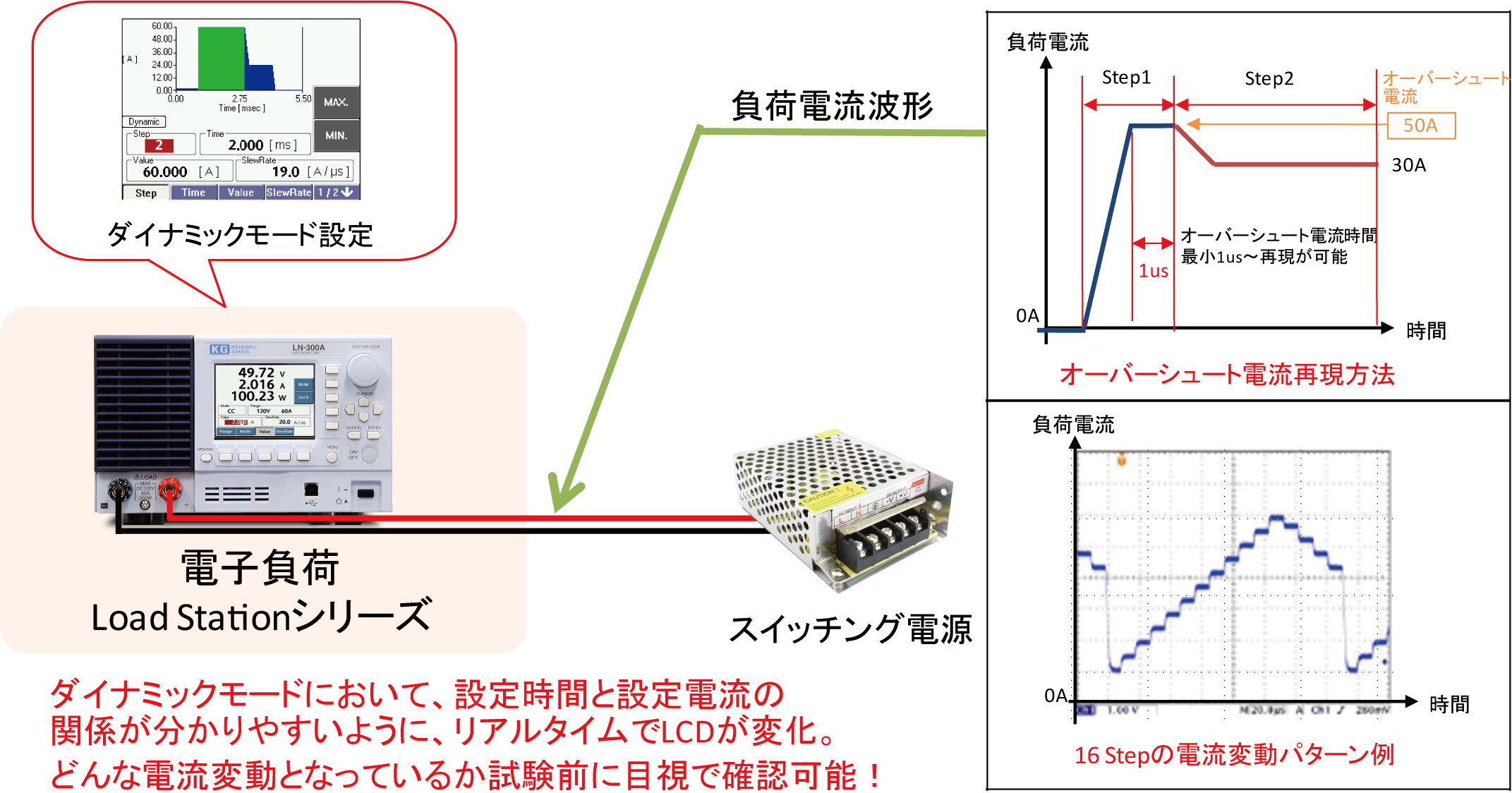 イレギュラーな電流応答波形の再現方法