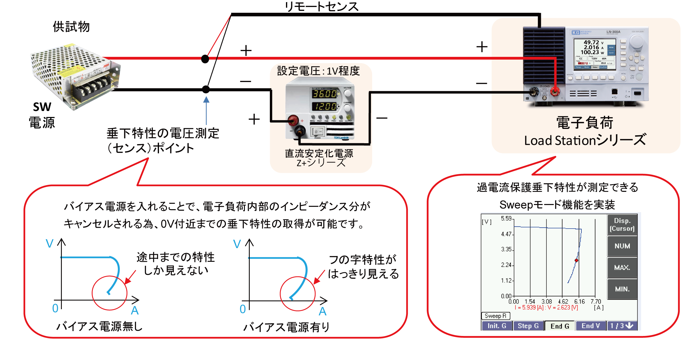 電子負荷を用いた過電流保試験のフの字特性の取得方法