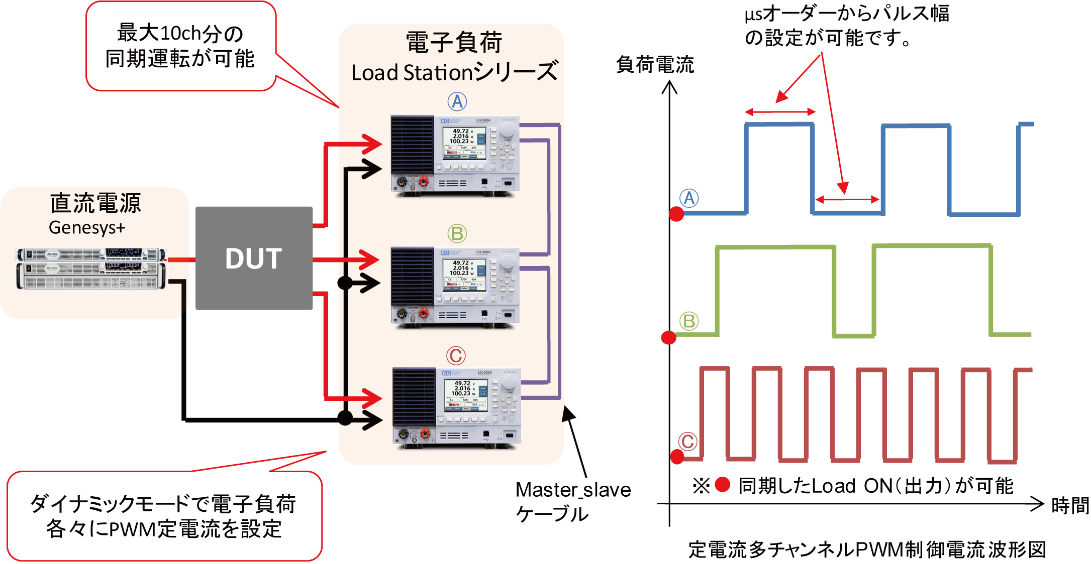 PWM出力可能な定電流電源の構成方法