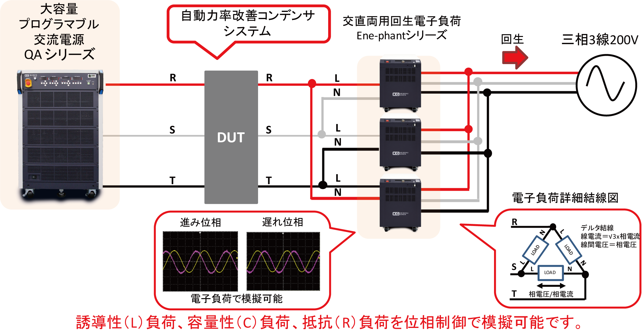 自動力率改善制御付き大容量フィルムコンデンサの評価方法