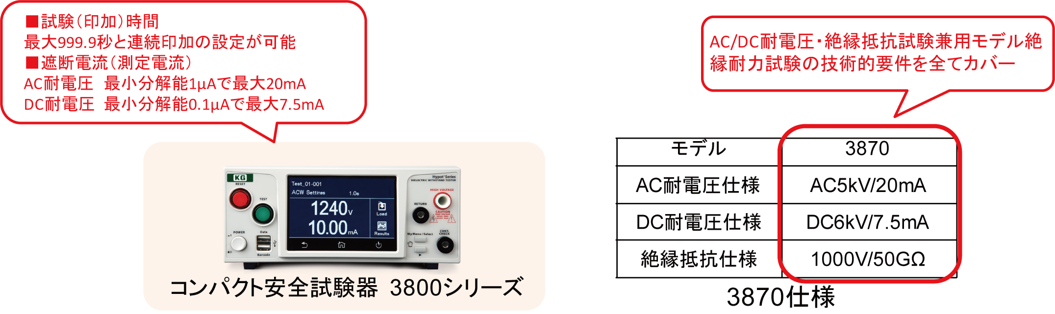 可搬可能な燃料電池および太陽電池モジュール絶縁耐力試験器