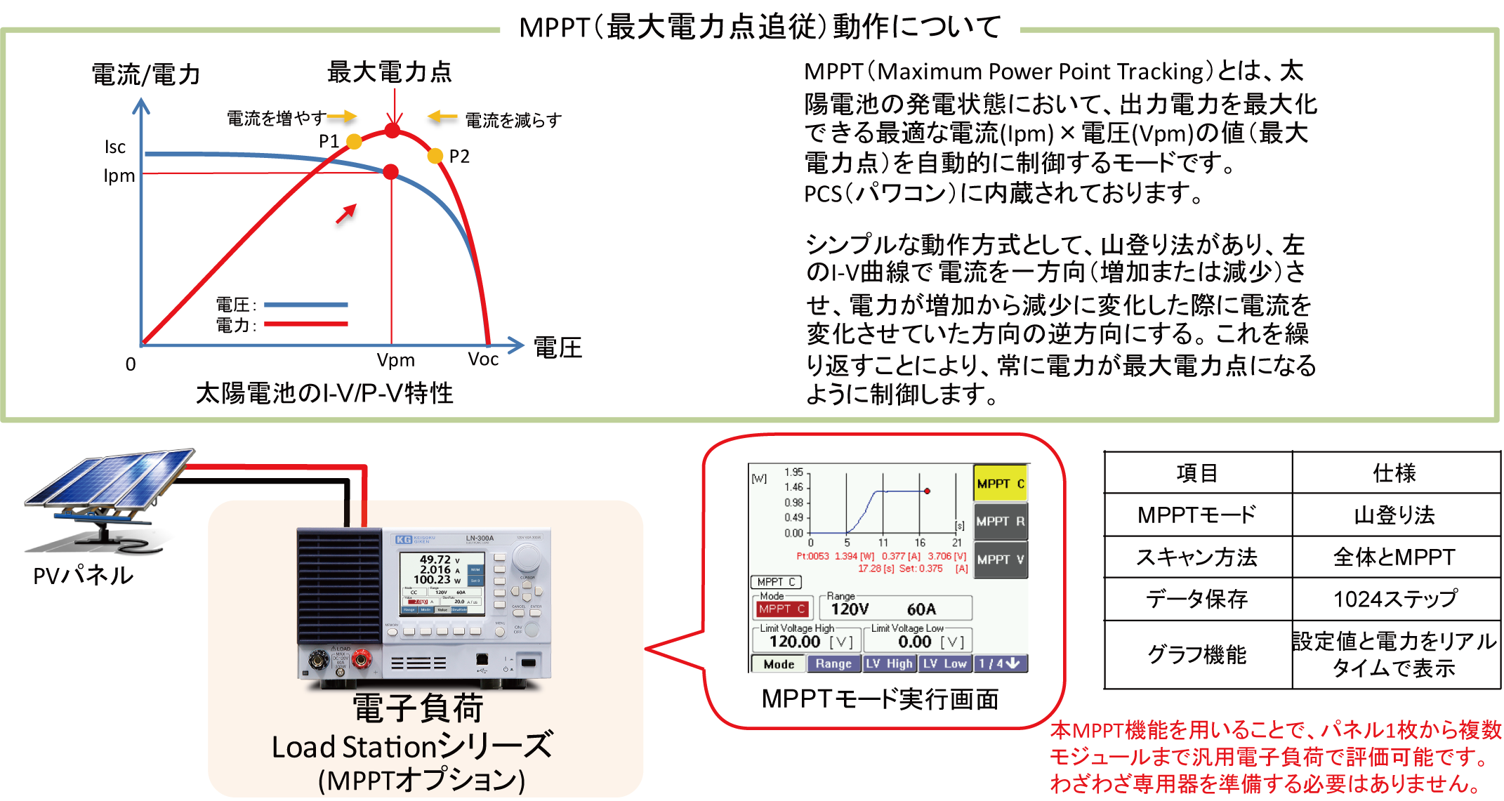 電子負荷のMPPTモードを用いたPVパネルの評価方法