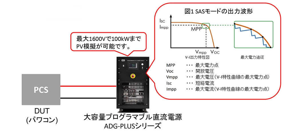 SASモードとEN50530モードを搭載したPV模擬対応大容量直流電源