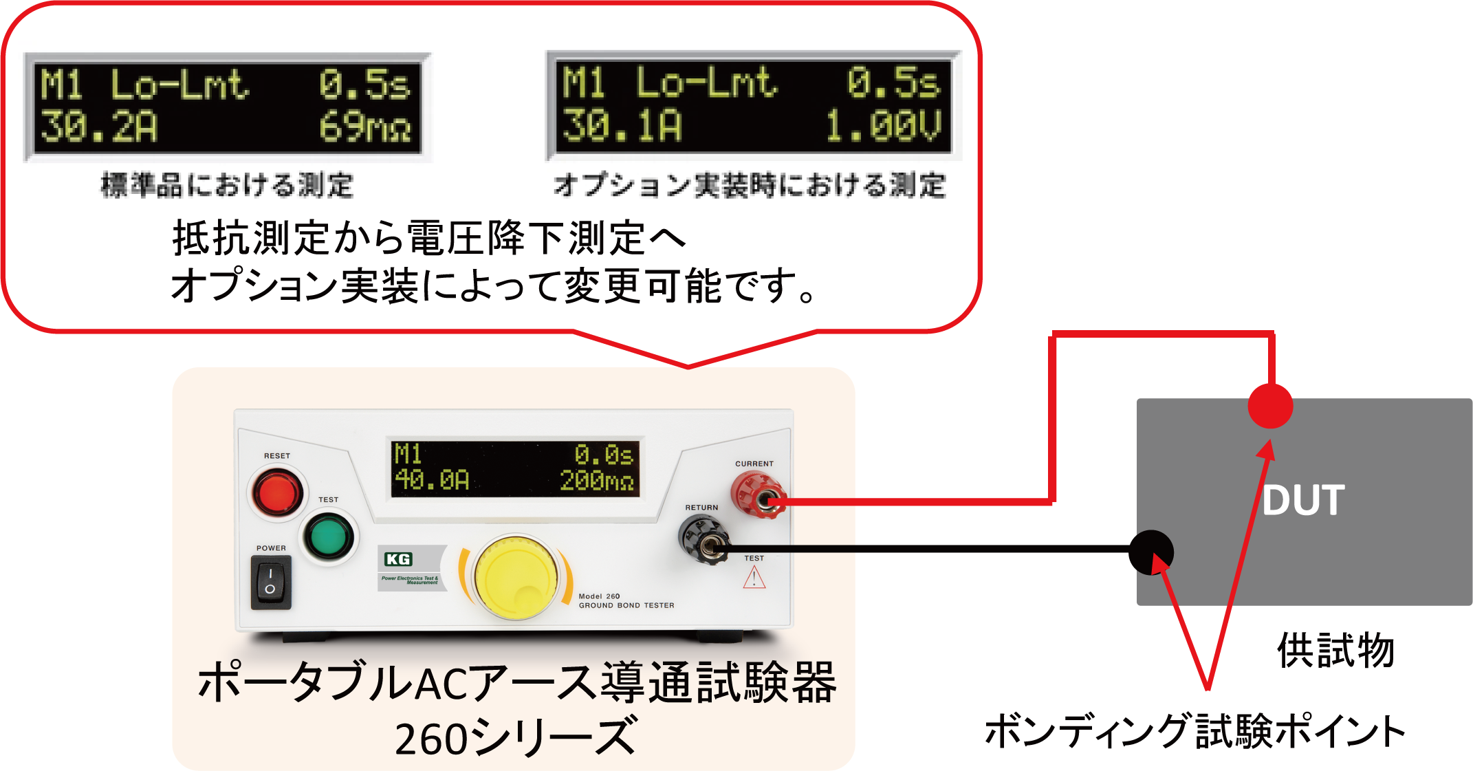 試験時の電圧降下測定可能なアース導通試験器