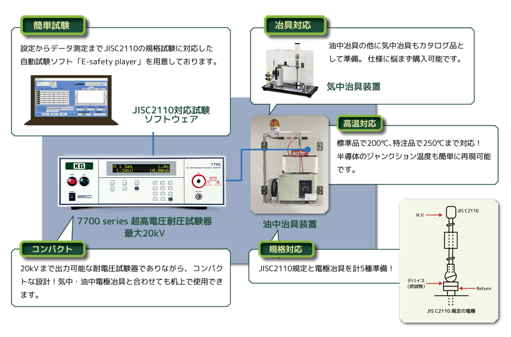 油中／気中電極治具装置