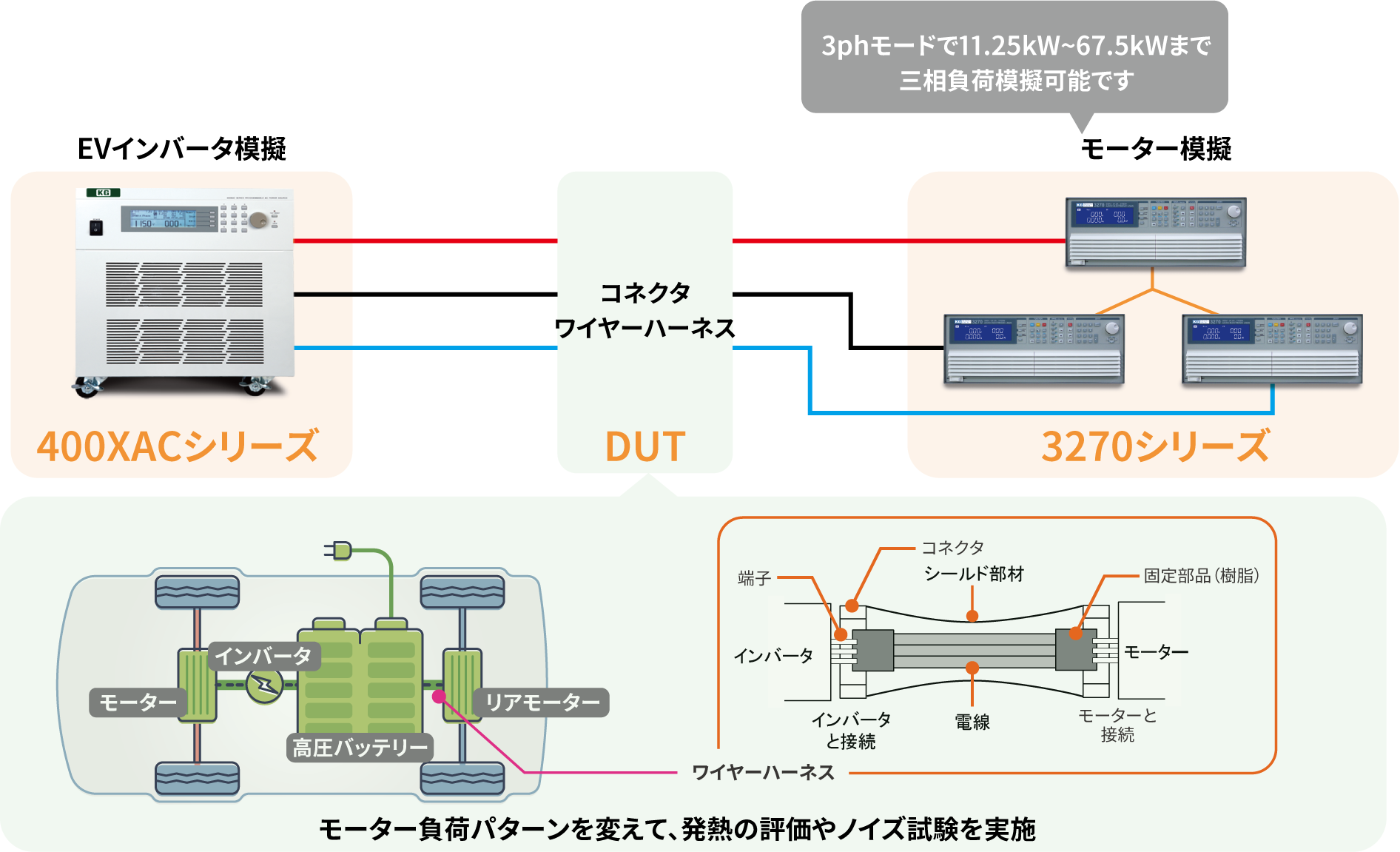 EVインバータ模擬とモータ模擬方法