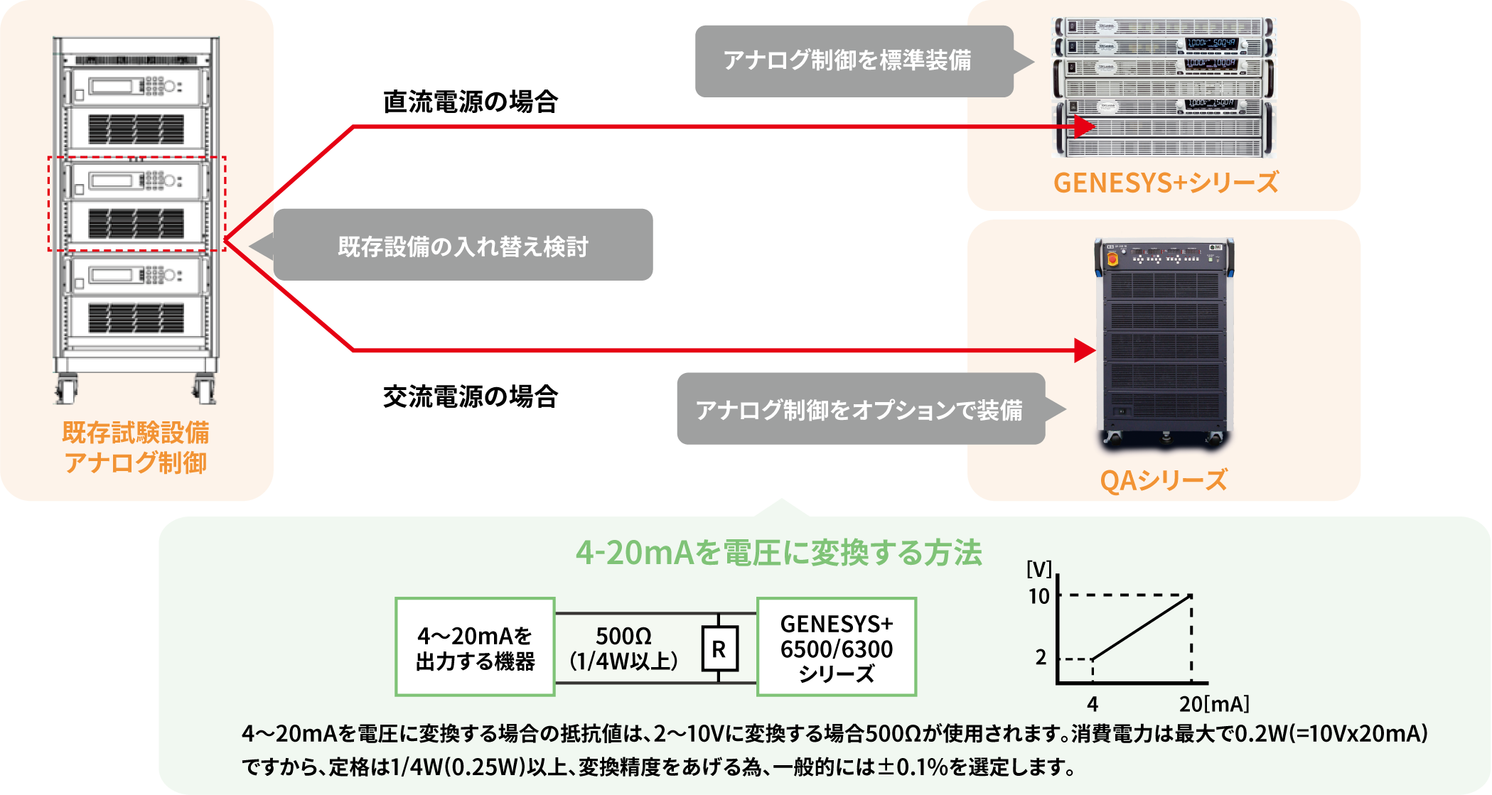 アナログ制御を実装した生産中止品への代替案