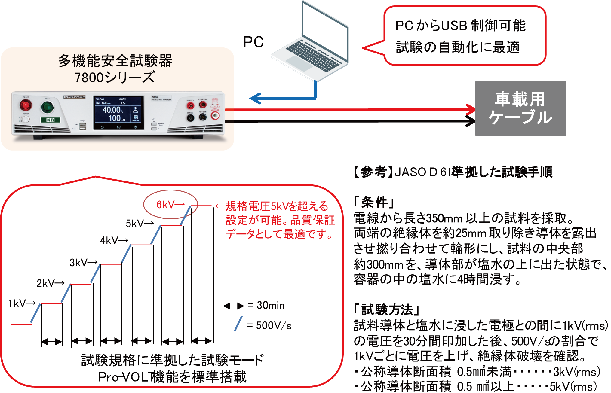 JASO D 618準拠した電線の耐電圧試験
