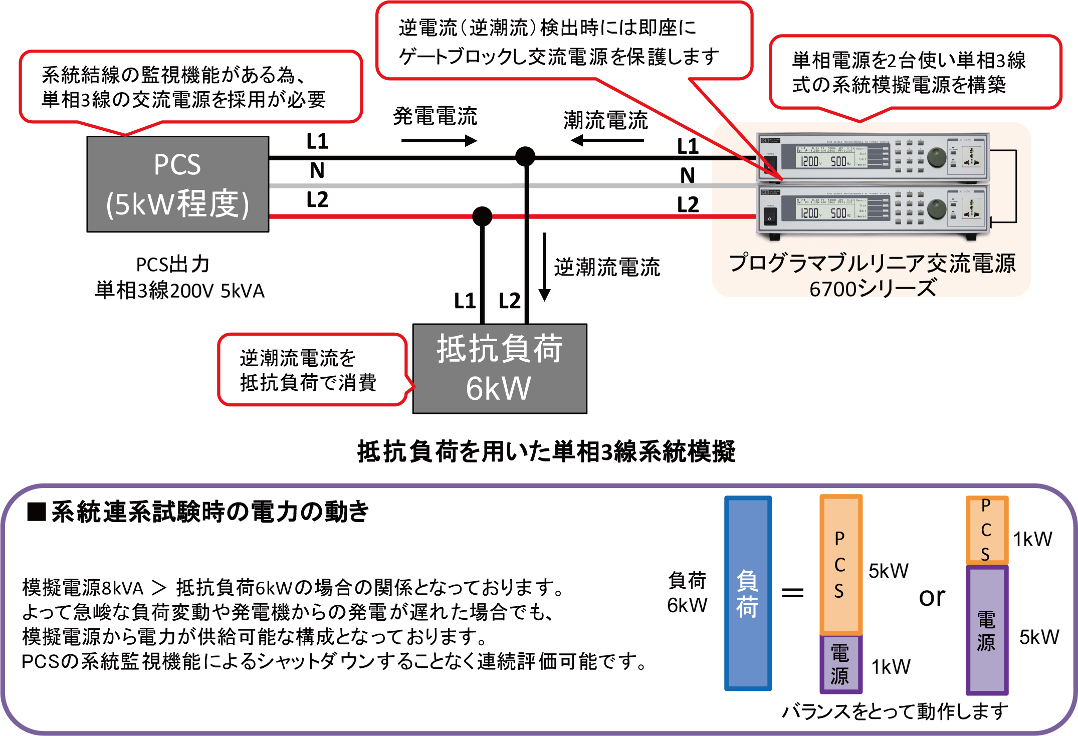 抵抗負荷を用いた単相3線式系統模擬電源