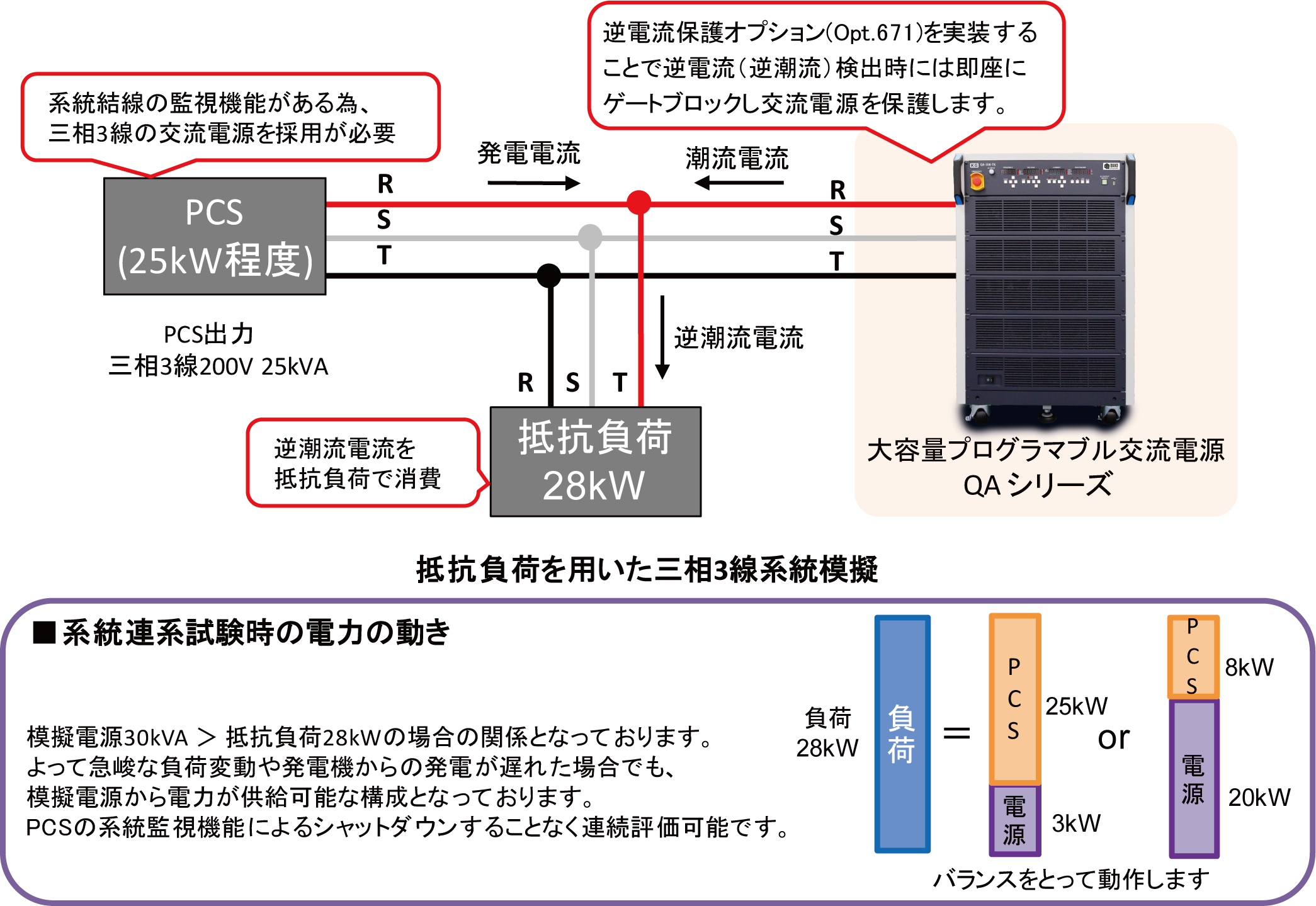 抵抗負荷を用いた三相3線および三相4線式系統模擬電源