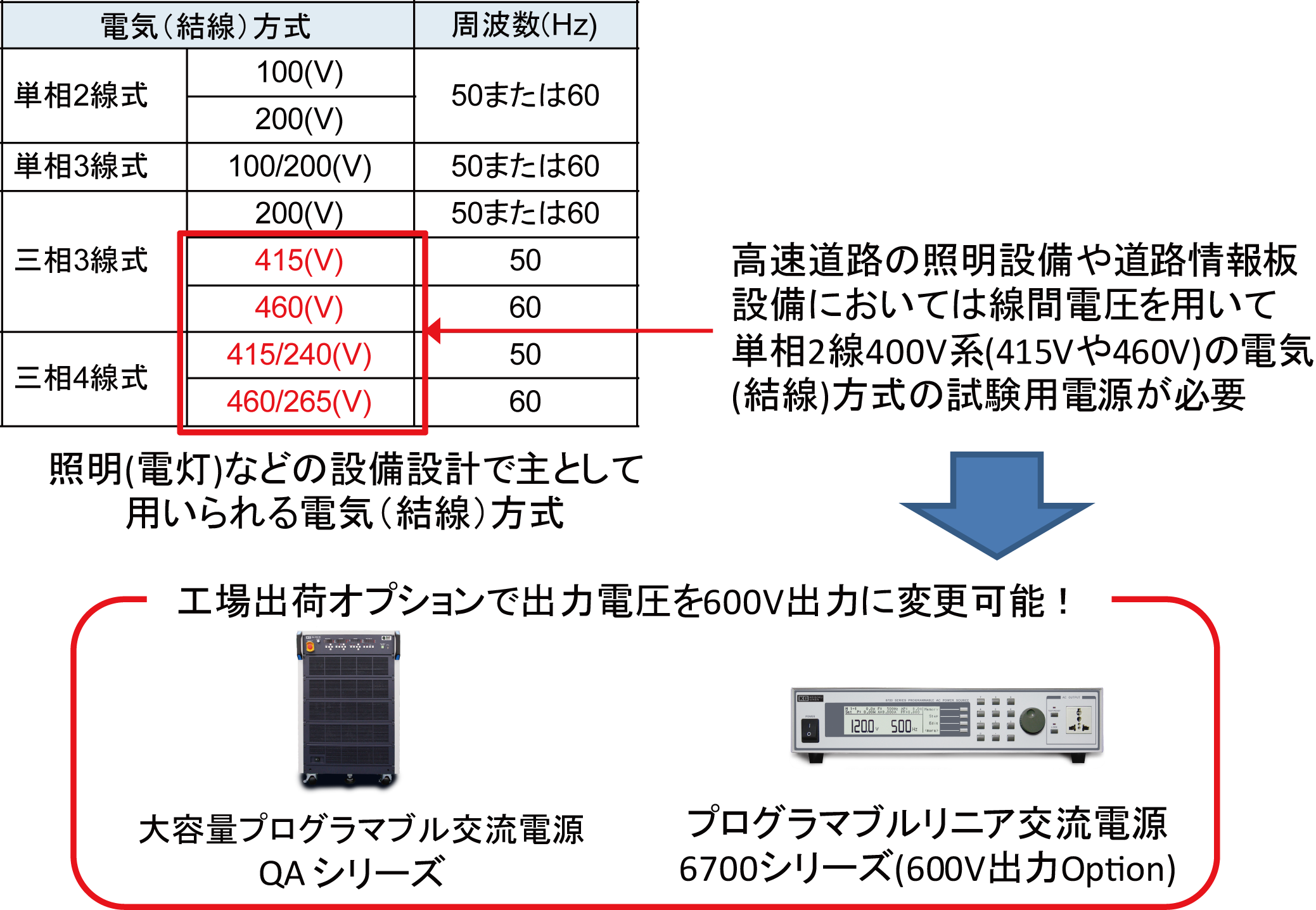 単相400V、415V、460V出力可能な交流電源