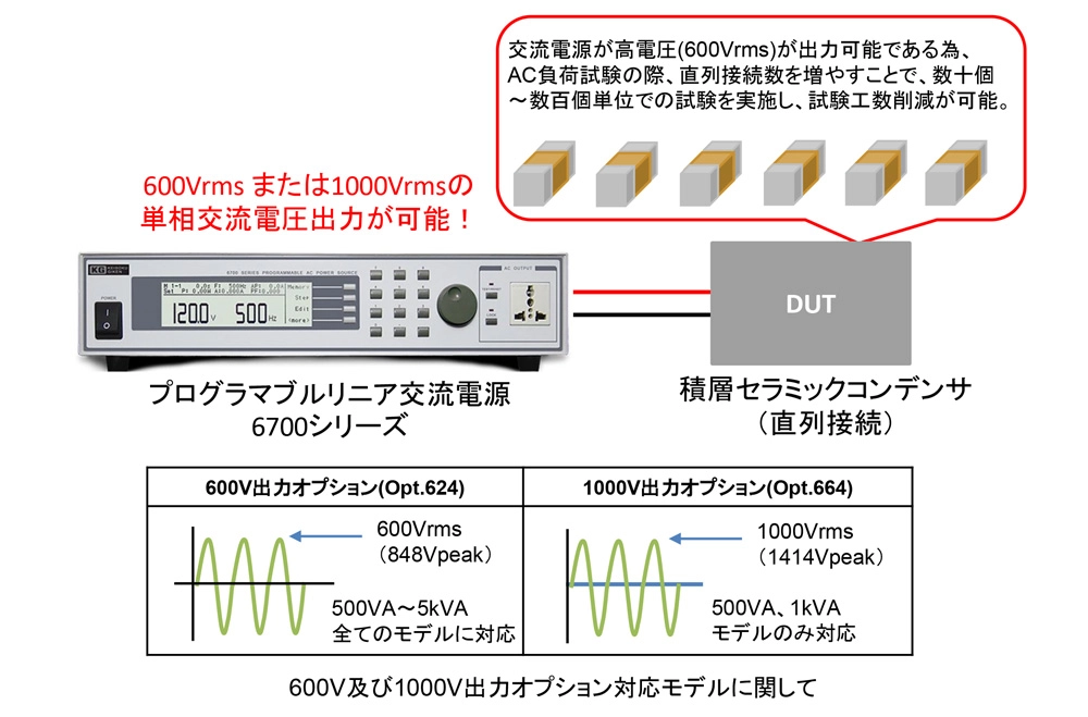 1000Vrms(600Vrms)出力可能な交流電源