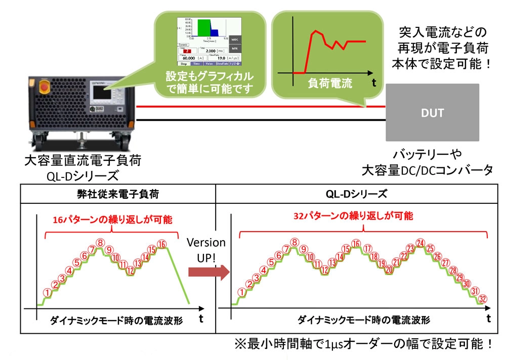 大電流突入電流の再現に最適な大容量直流電子負荷