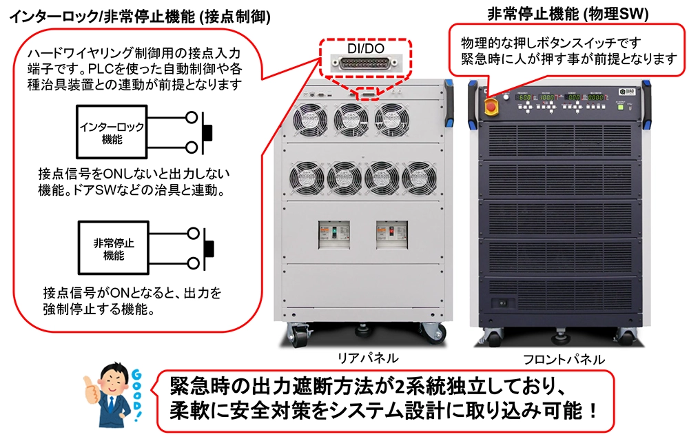 インターロック機能を内蔵した交流電源