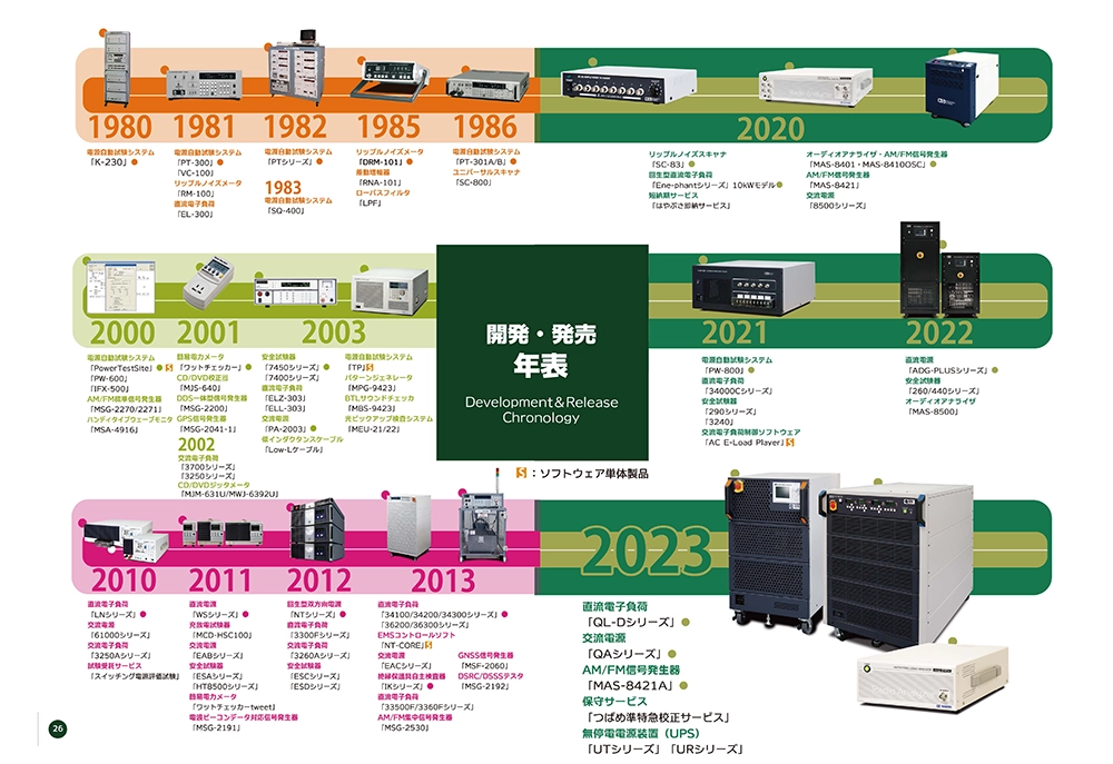 製品開発年表