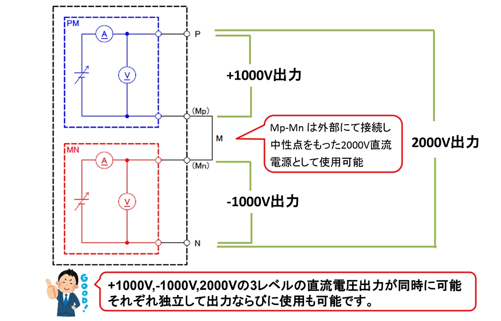 正負出力ならびに正負直列出力可能な3レベル直流電源