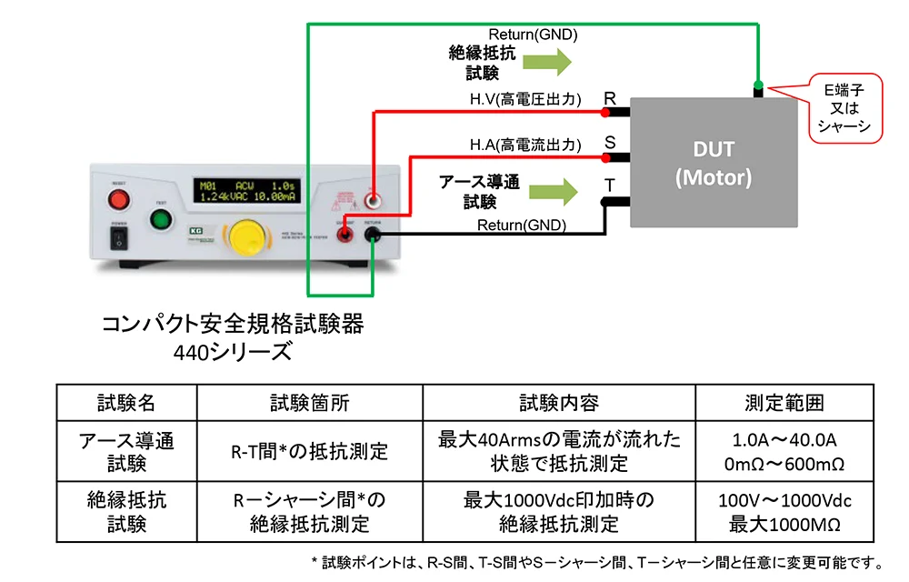 DUT(モーター）の巻き線抵抗と絶縁抵抗の測定可能な耐電圧試験器