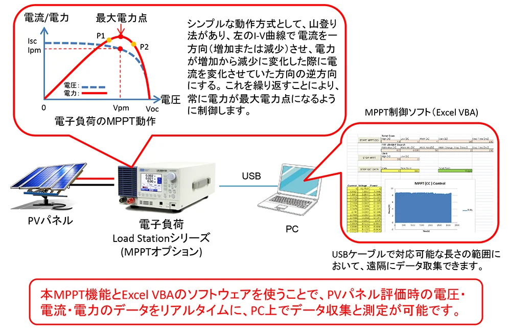 遠隔制御可能なMPPT機能付き電子負荷